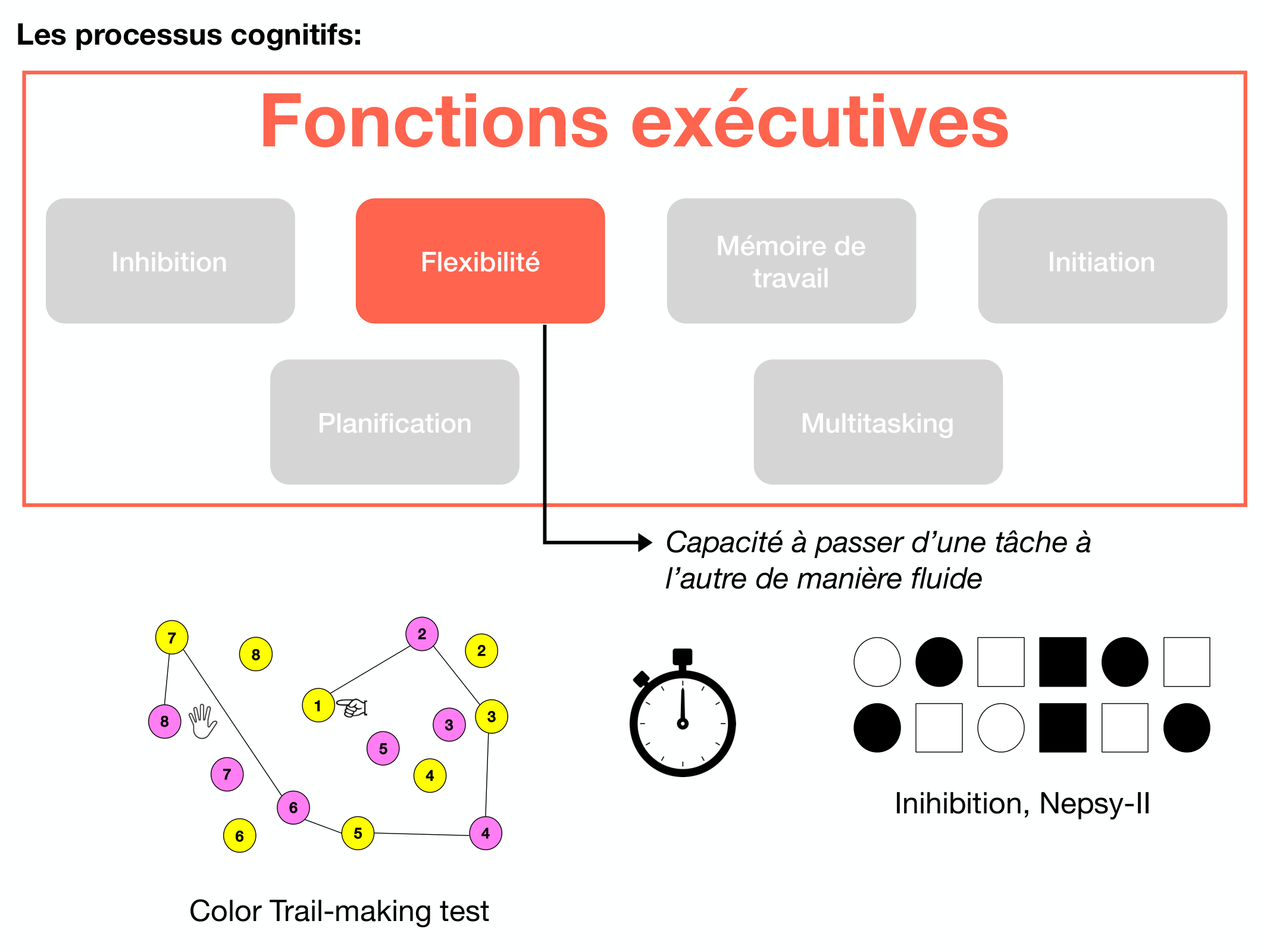 Fonctions Executives Eliez 2026 page 21