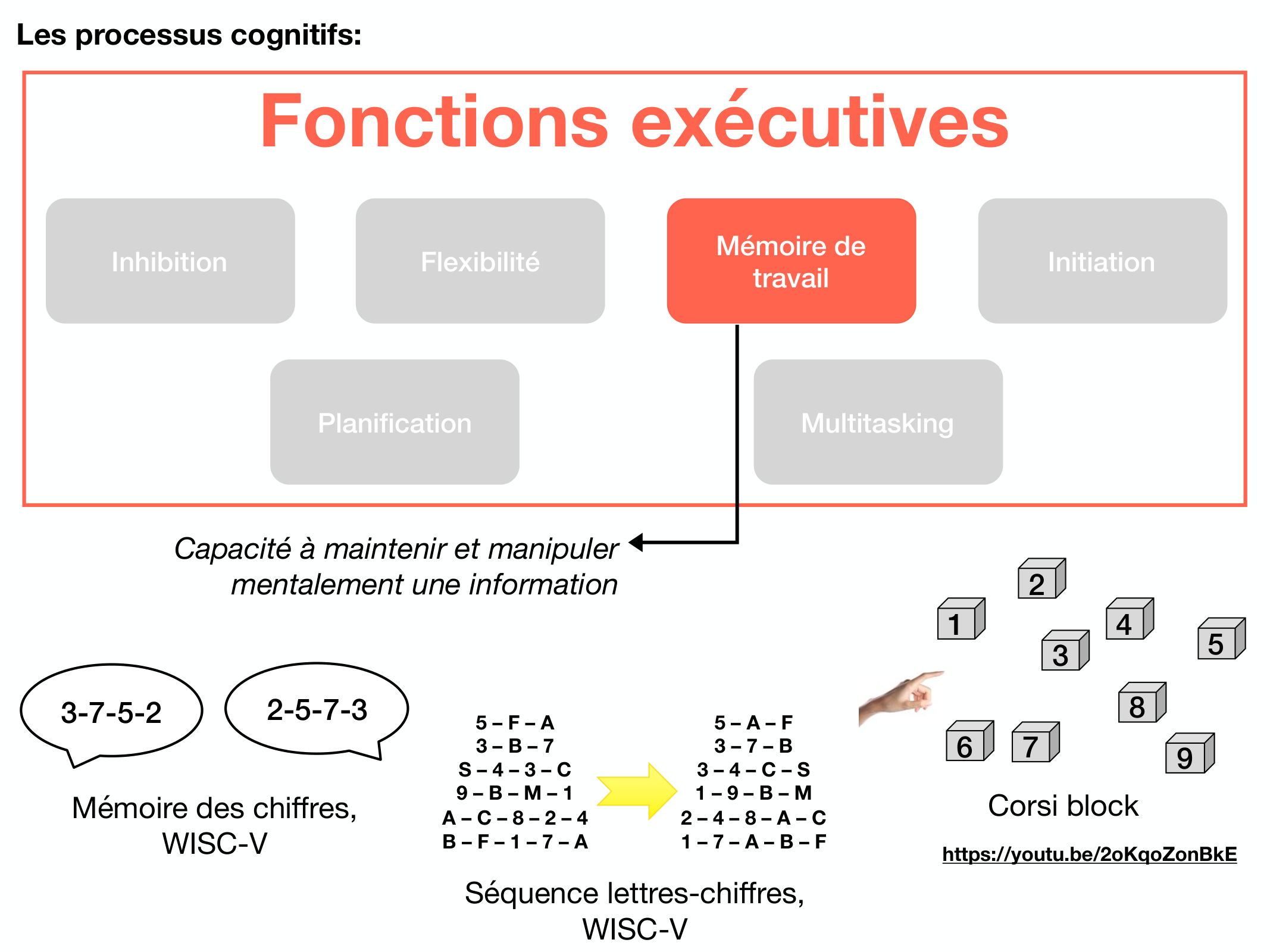 Fonctions Executives Eliez 2026 page 27