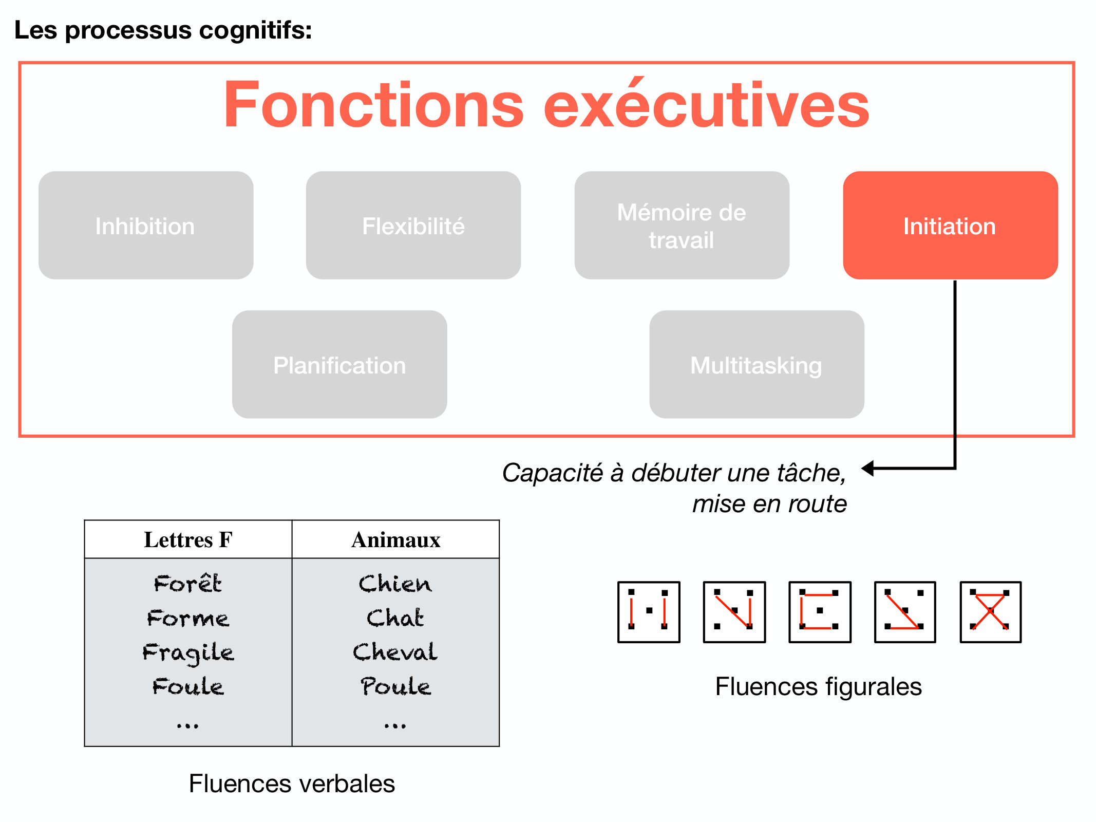 Fonctions Executives Eliez 2026 page 28
