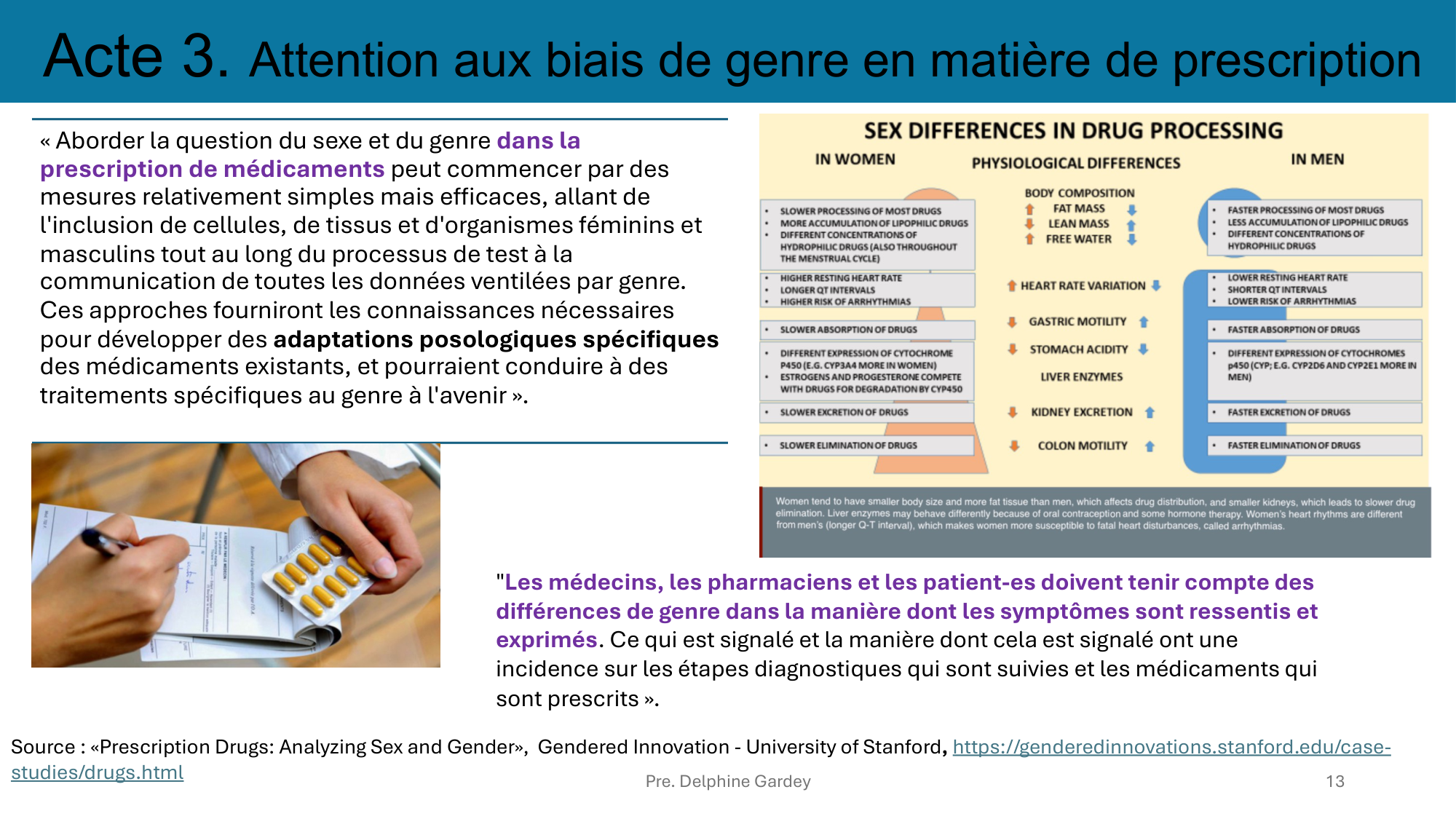GARDEY slides cours HUG. pdf page 13