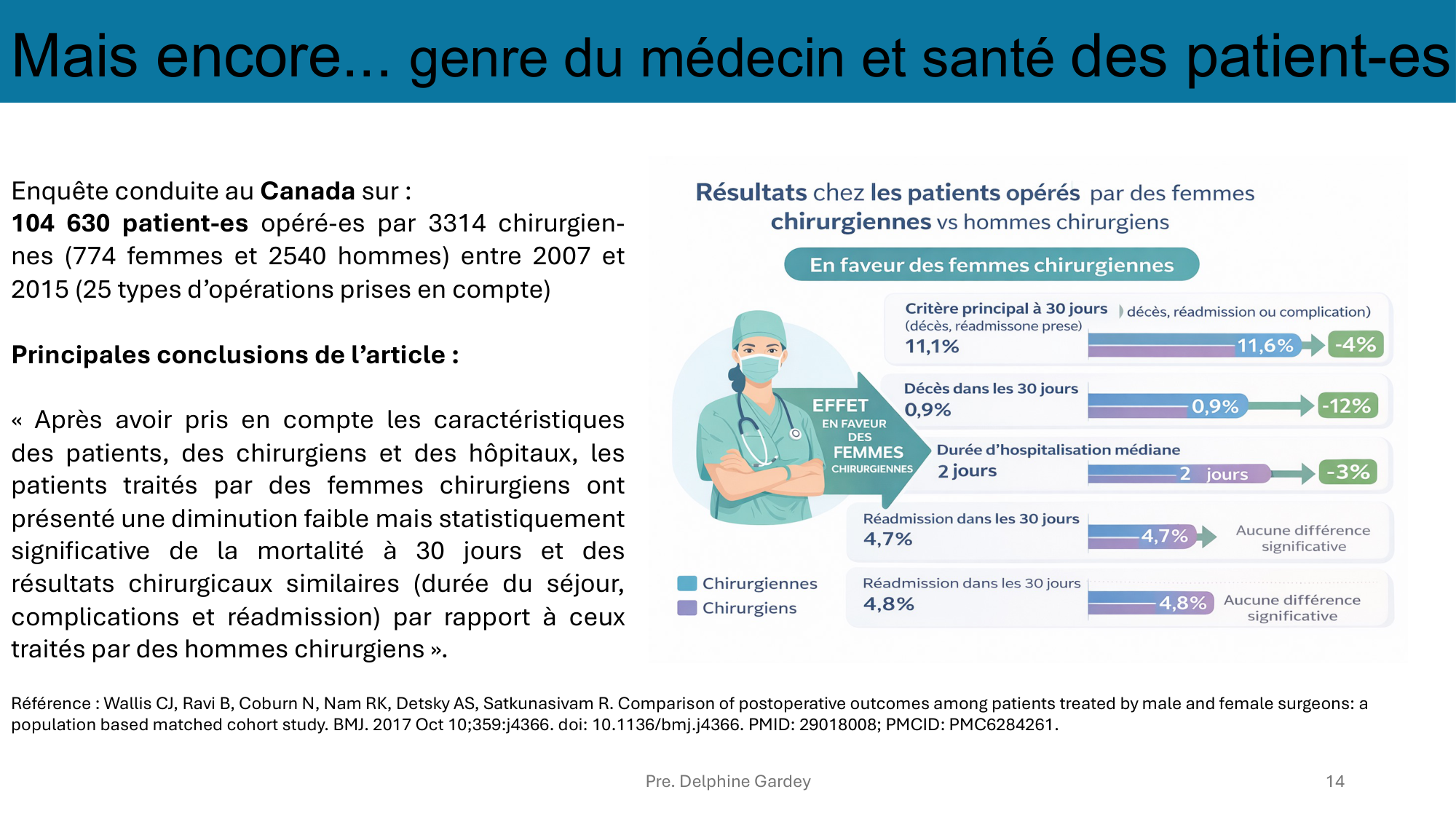 GARDEY slides cours HUG. pdf page 14
