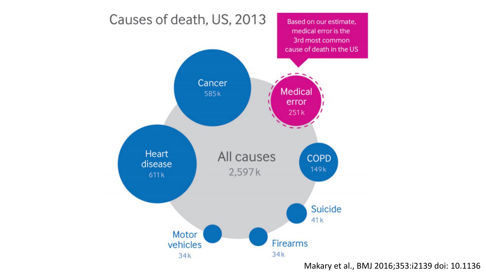 Geissbuhler, santé et soins à lère du numérique page 7