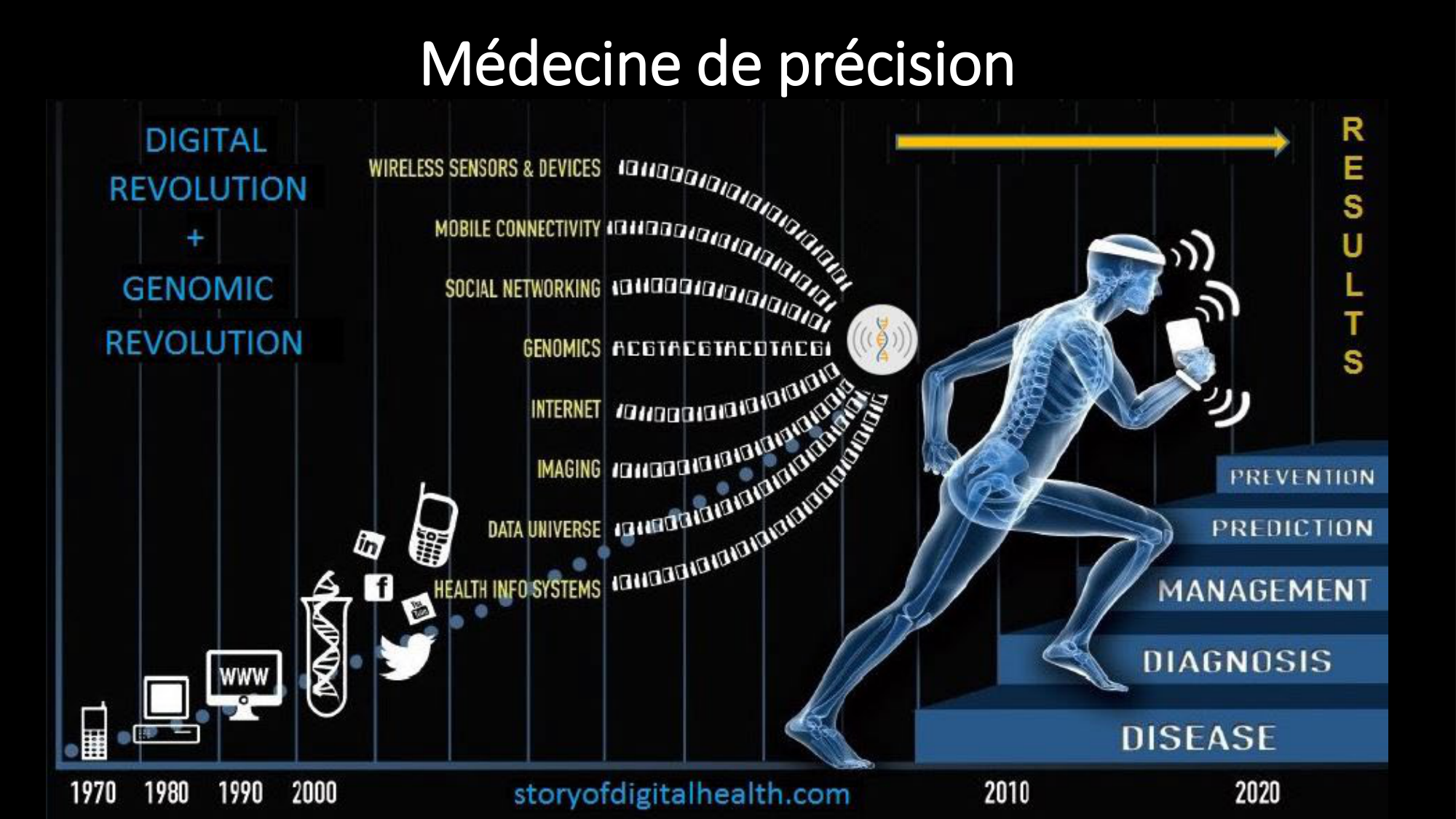 Geissbuhler, santé et soins à lère du numérique page 11