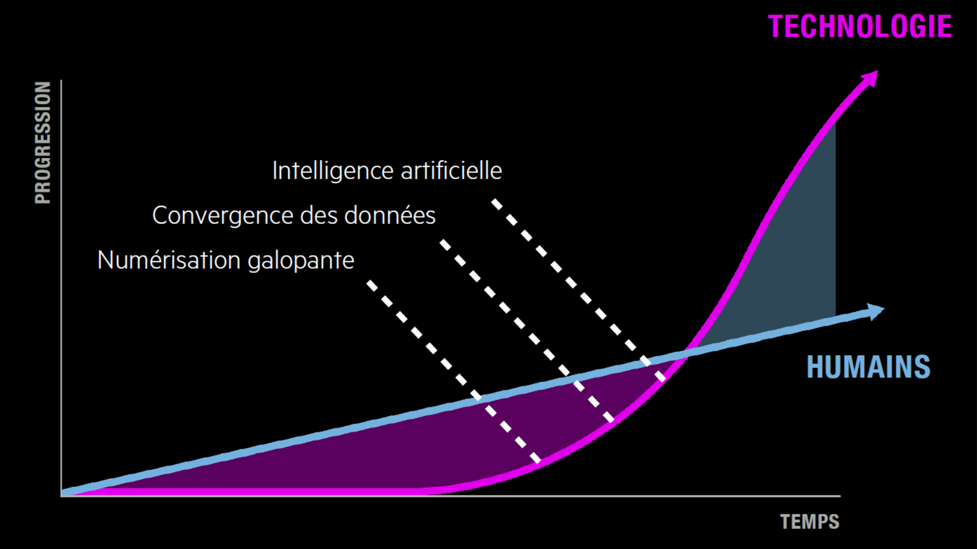 Geissbuhler, santé et soins à lère du numérique page 37
