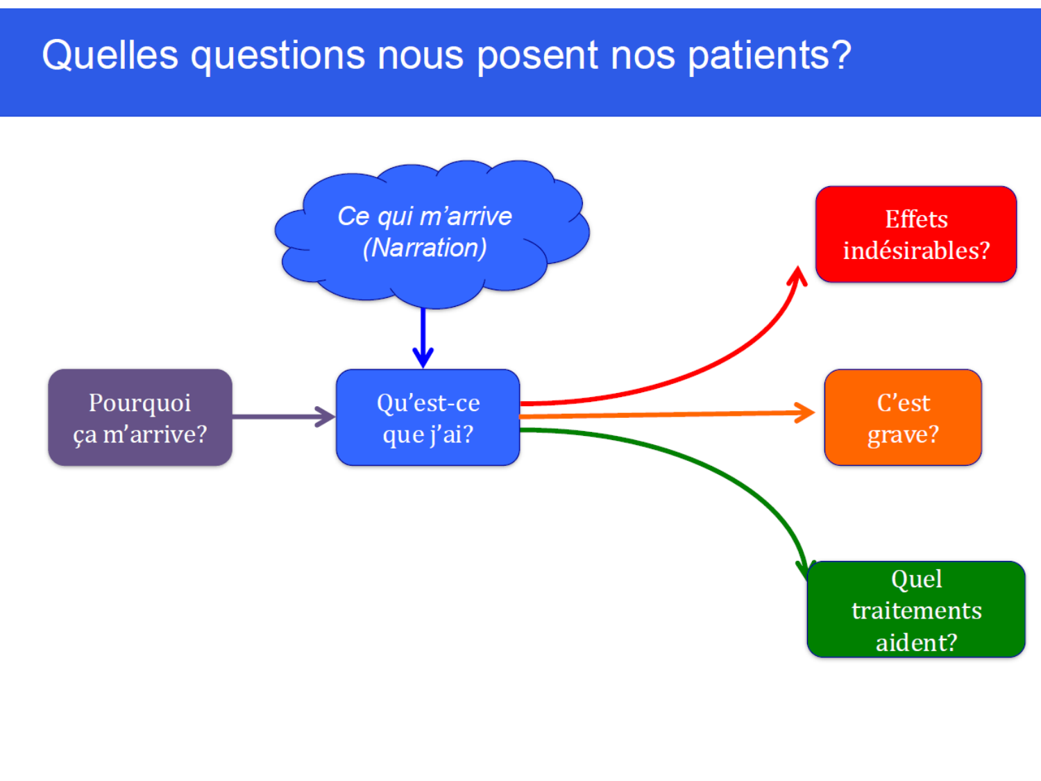 La décision médicale synthèse 2025 qcm avec réponses eh page 4