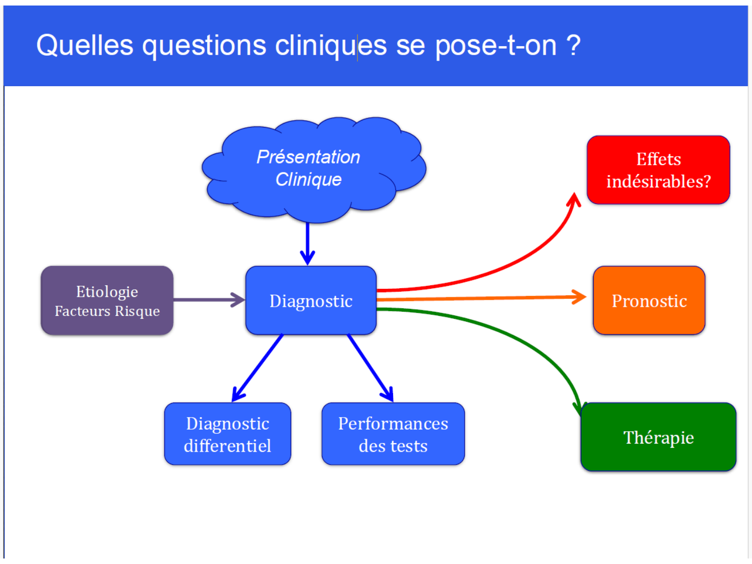 La décision médicale synthèse 2025 qcm avec réponses eh page 5