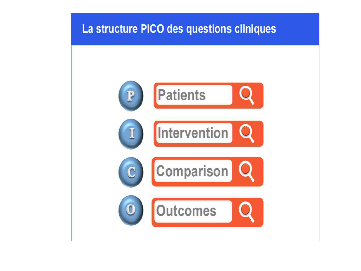 La décision médicale synthèse 2025 qcm avec réponses eh page 7