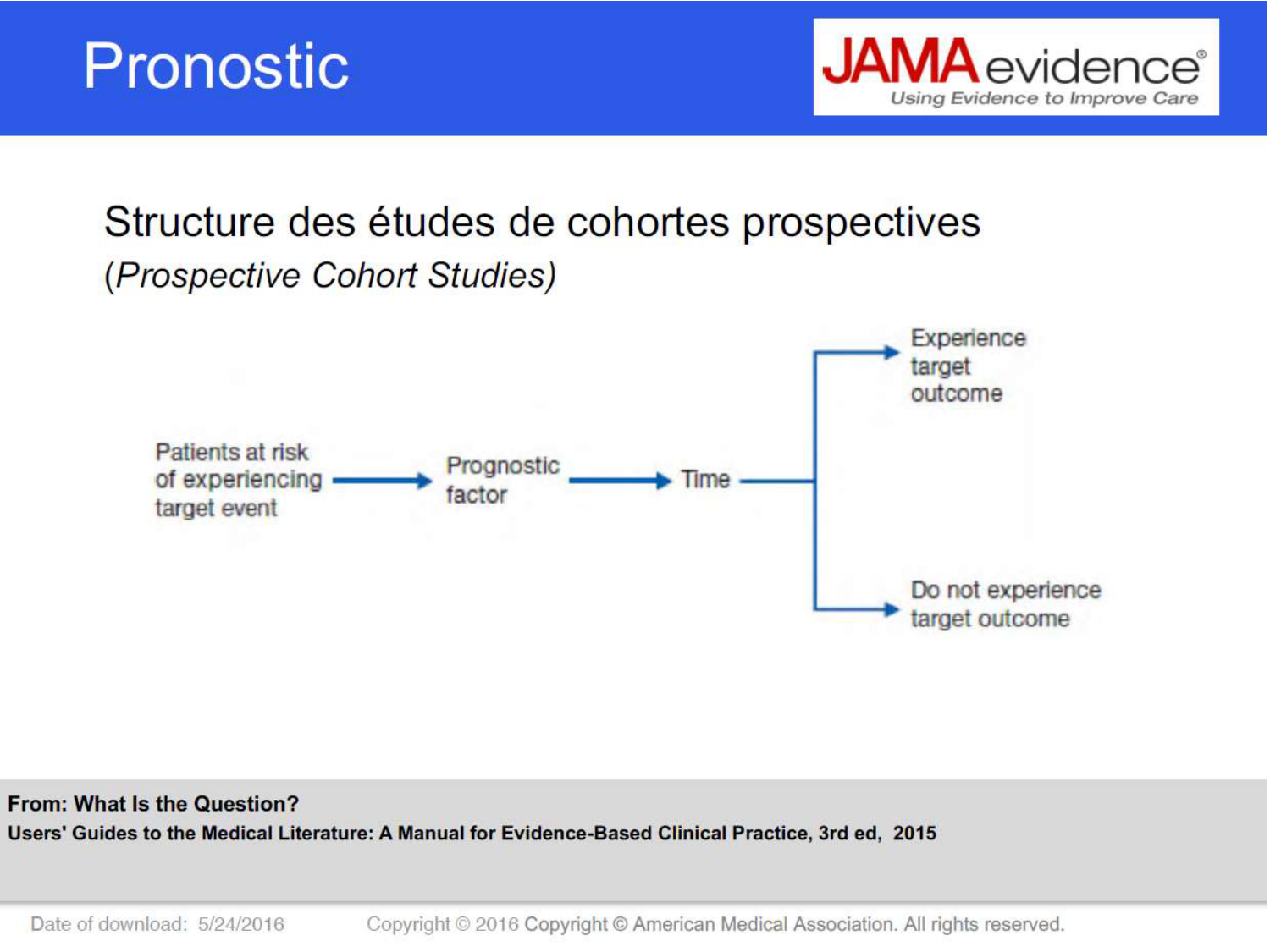 La décision médicale synthèse 2025 qcm avec réponses eh page 10