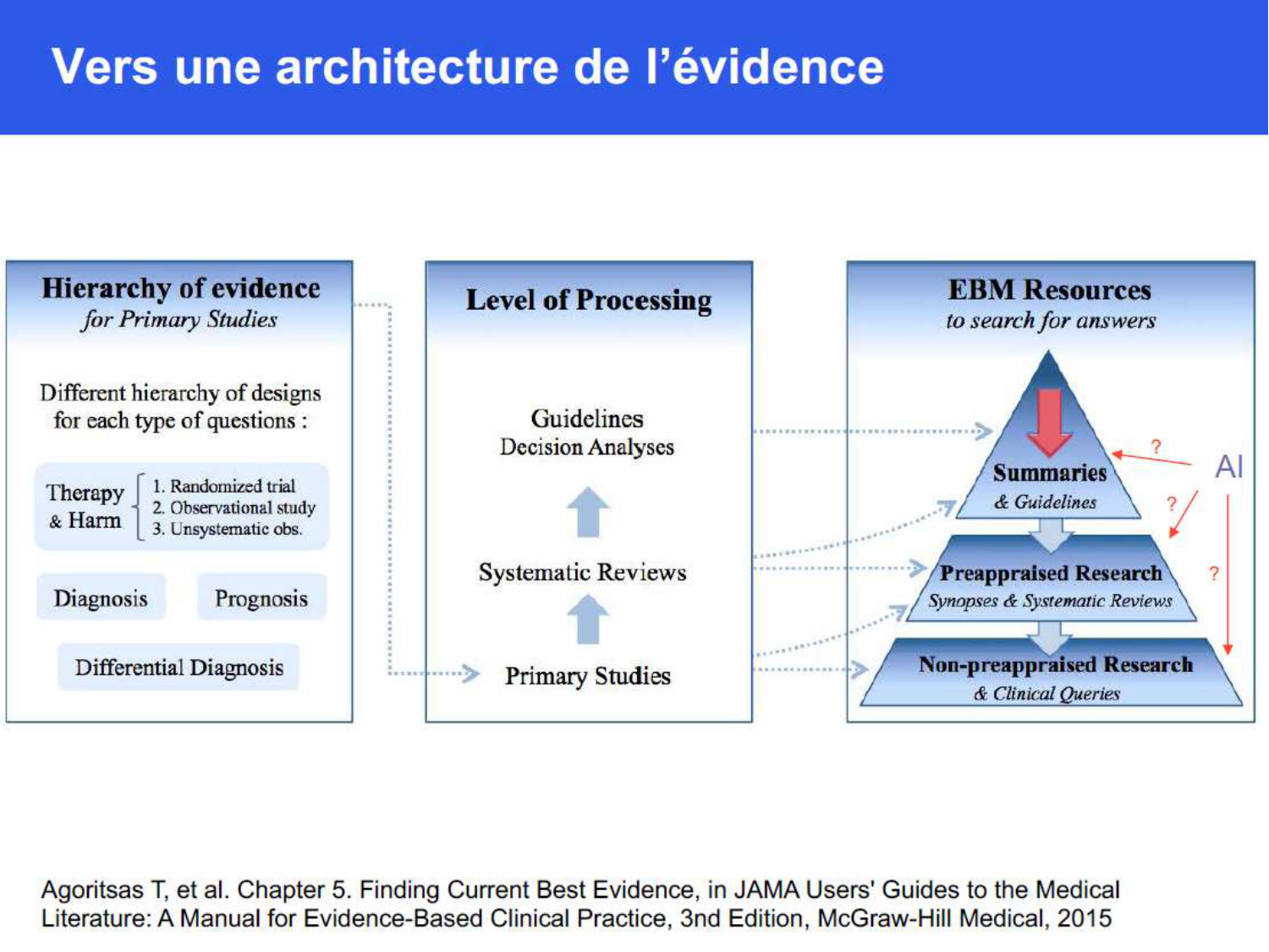 La décision médicale synthèse 2025 qcm avec réponses eh page 12
