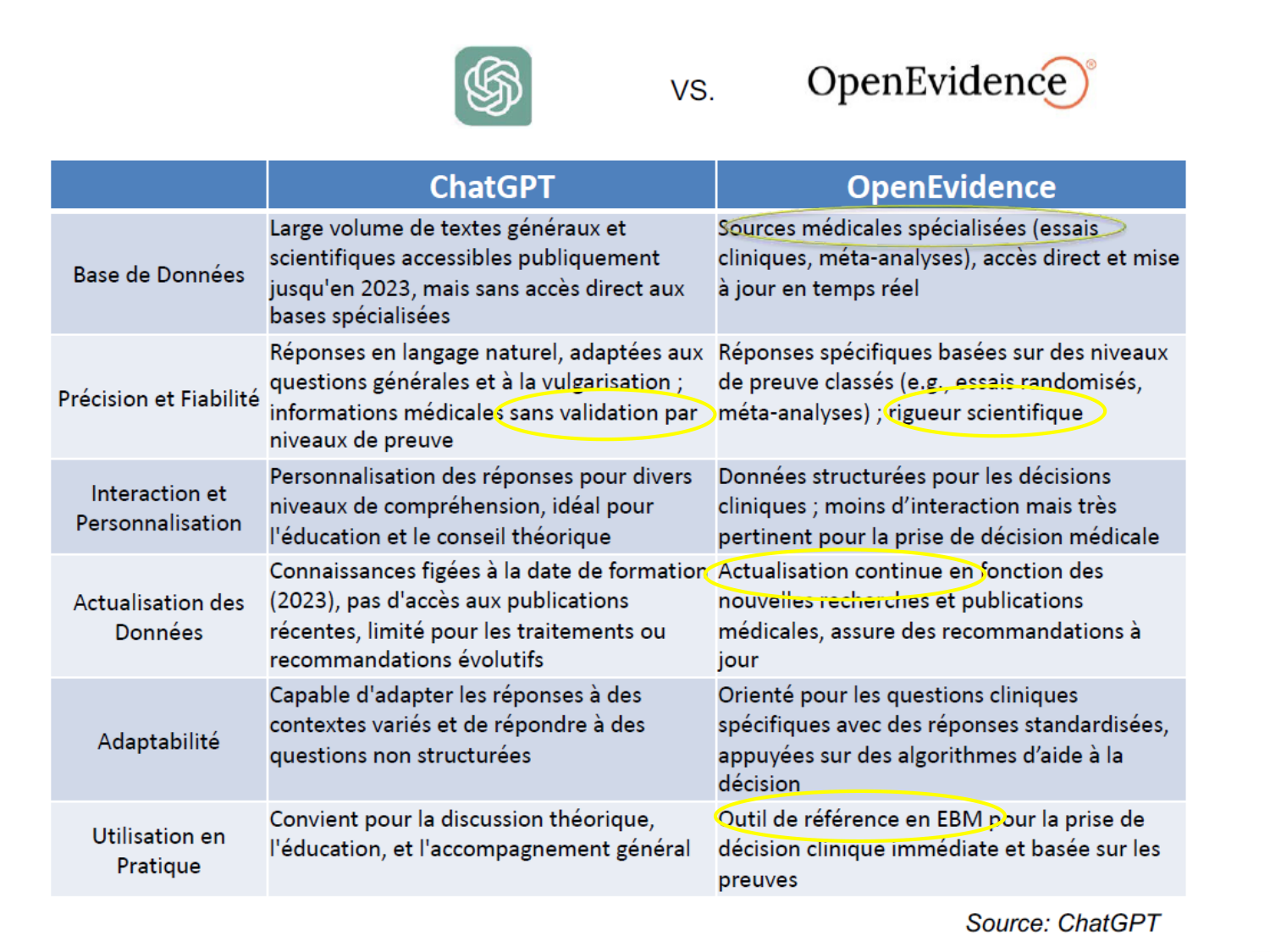 La décision médicale synthèse 2025 qcm avec réponses eh page 14