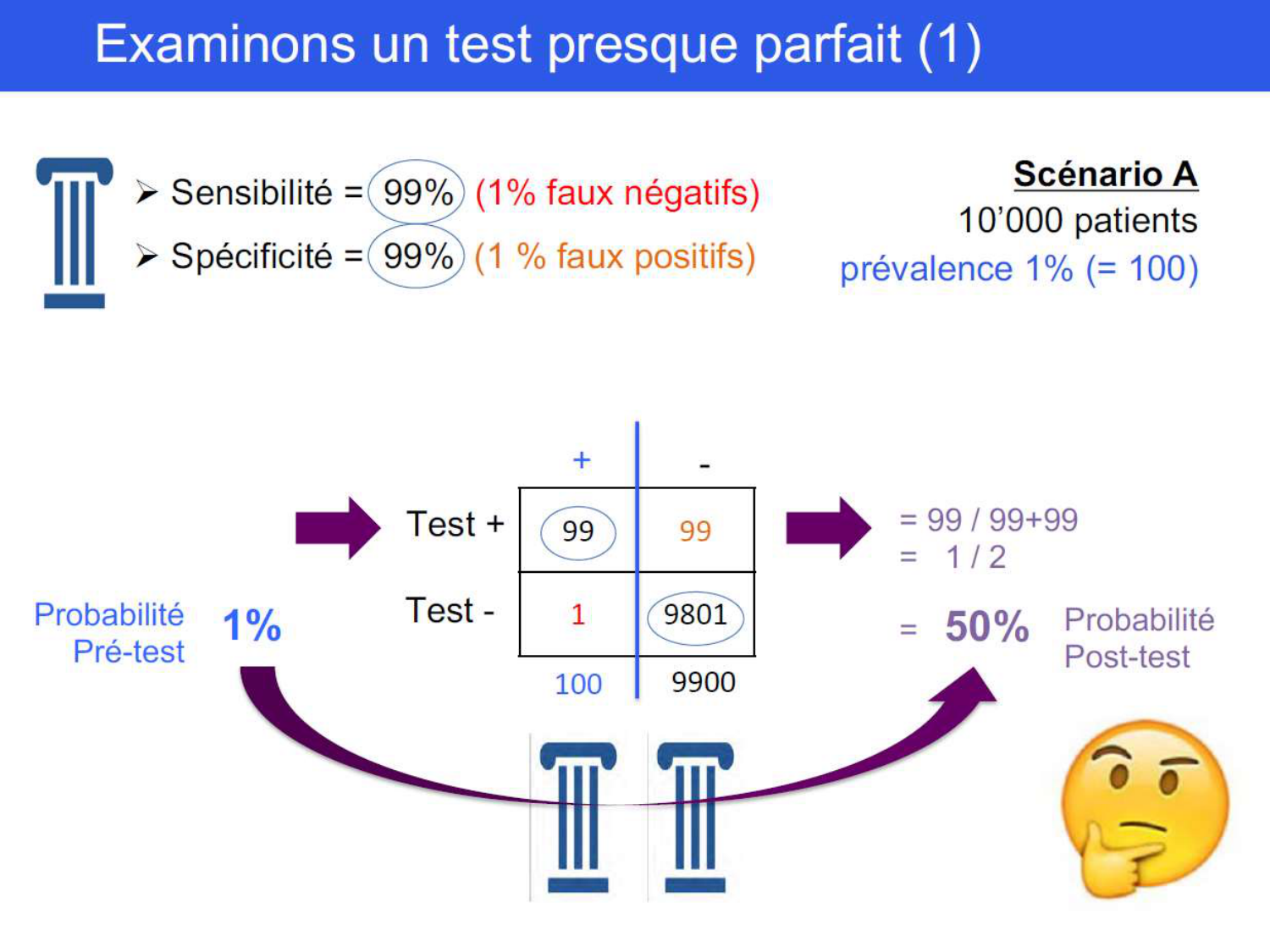 La décision médicale synthèse 2025 qcm avec réponses eh page 17
