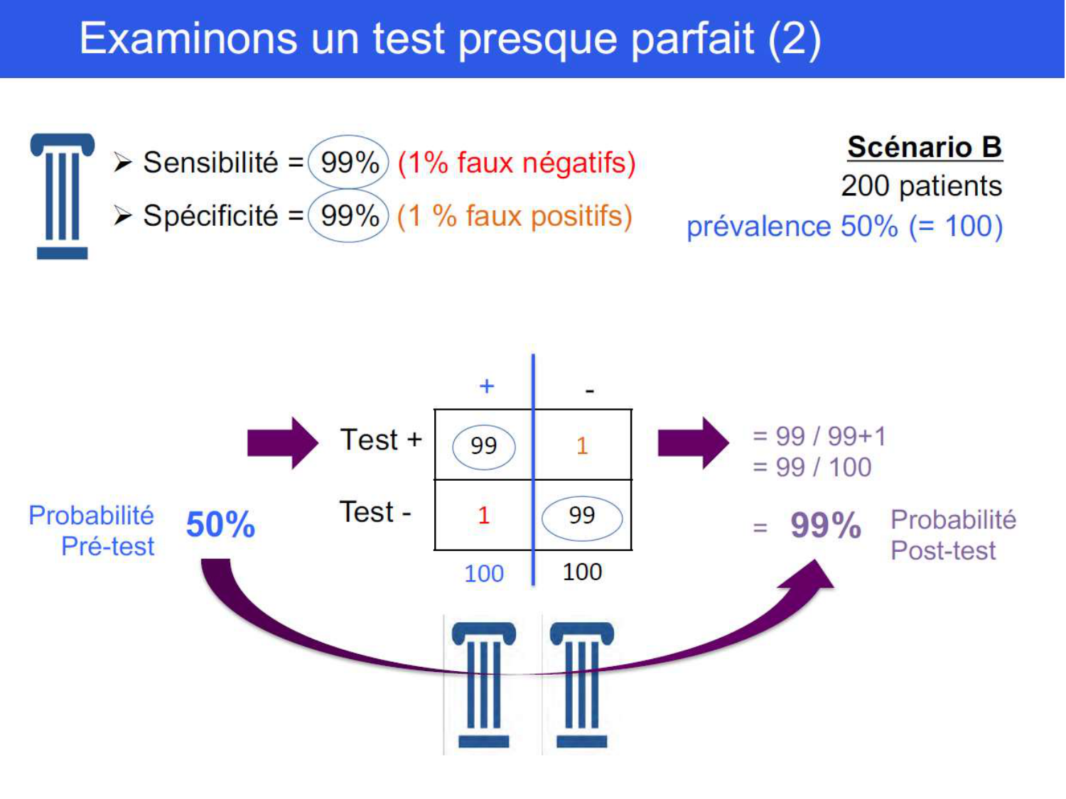 La décision médicale synthèse 2025 qcm avec réponses eh page 18