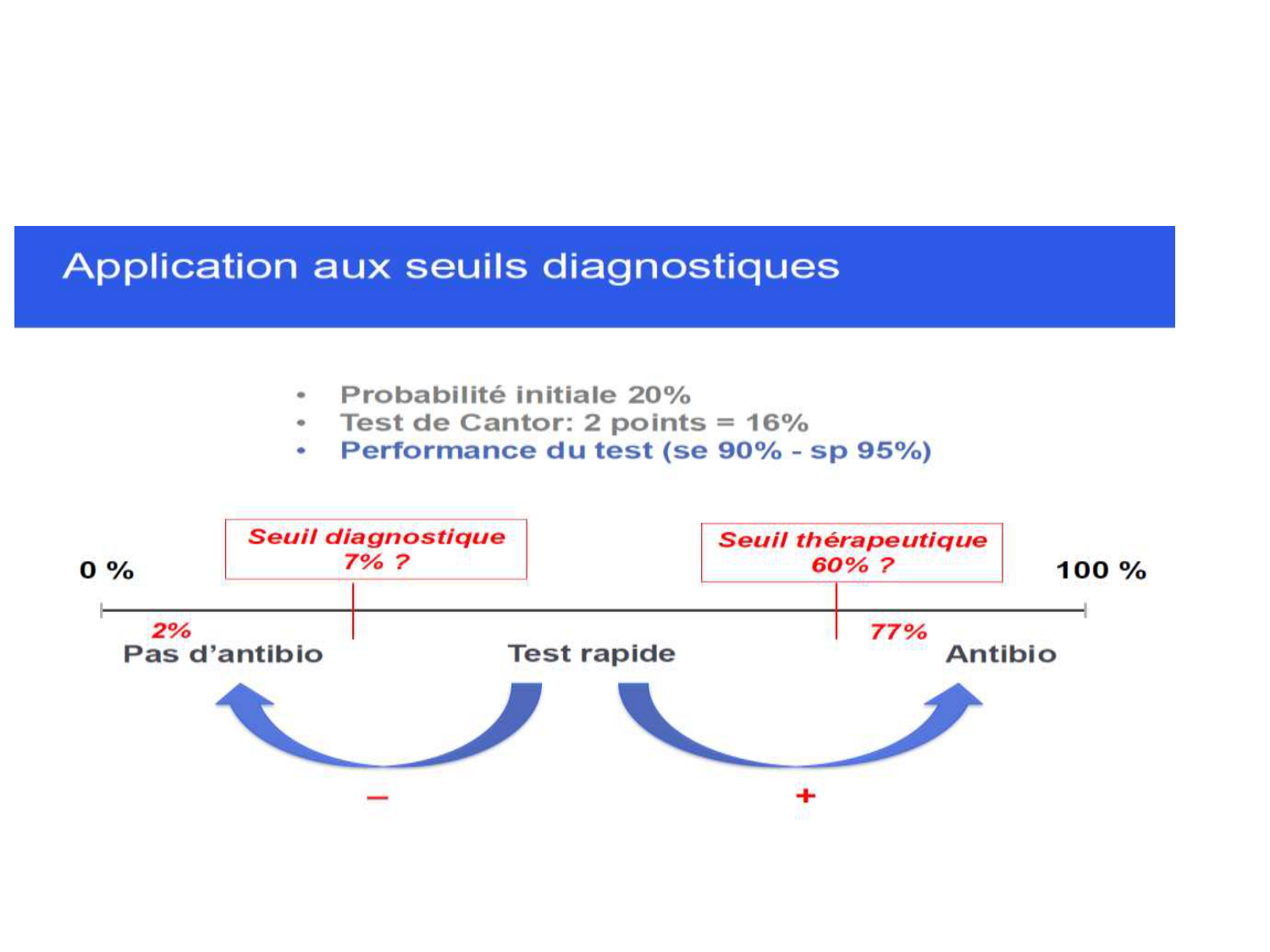 La décision médicale synthèse 2025 qcm avec réponses eh page 19