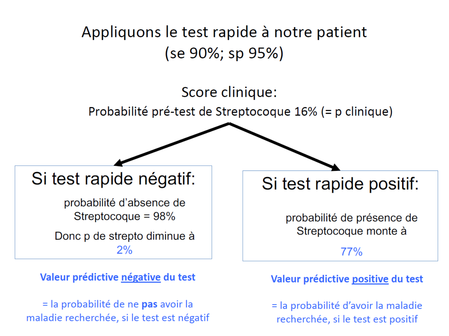 La décision médicale synthèse 2025 qcm avec réponses eh page 20