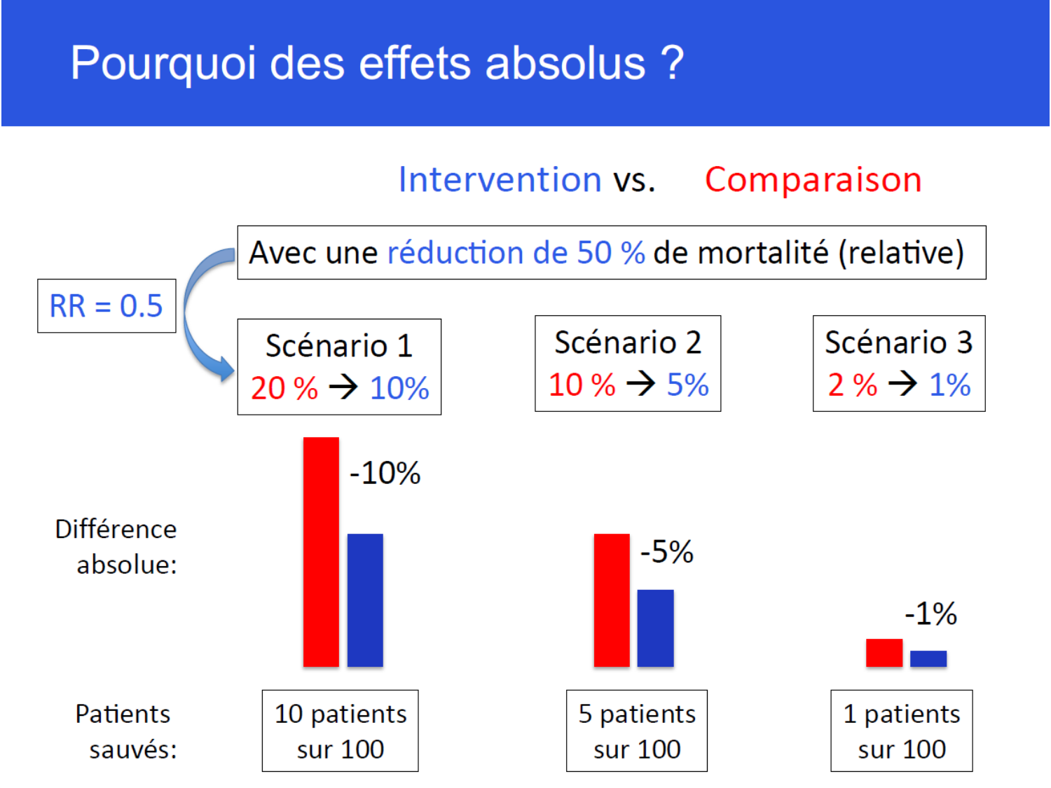 La décision médicale synthèse 2025 qcm avec réponses eh page 21