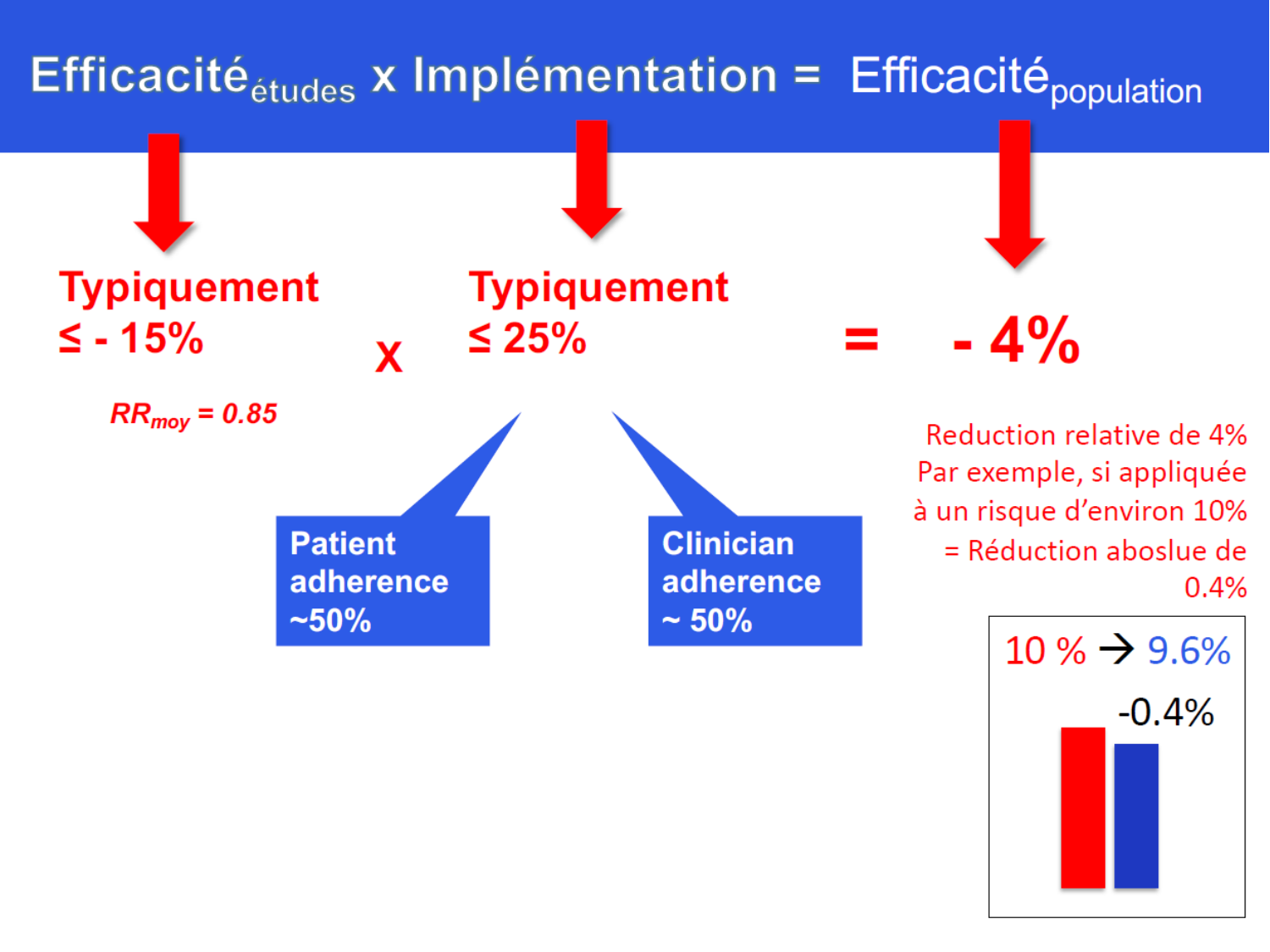 La décision médicale synthèse 2025 qcm avec réponses eh page 22