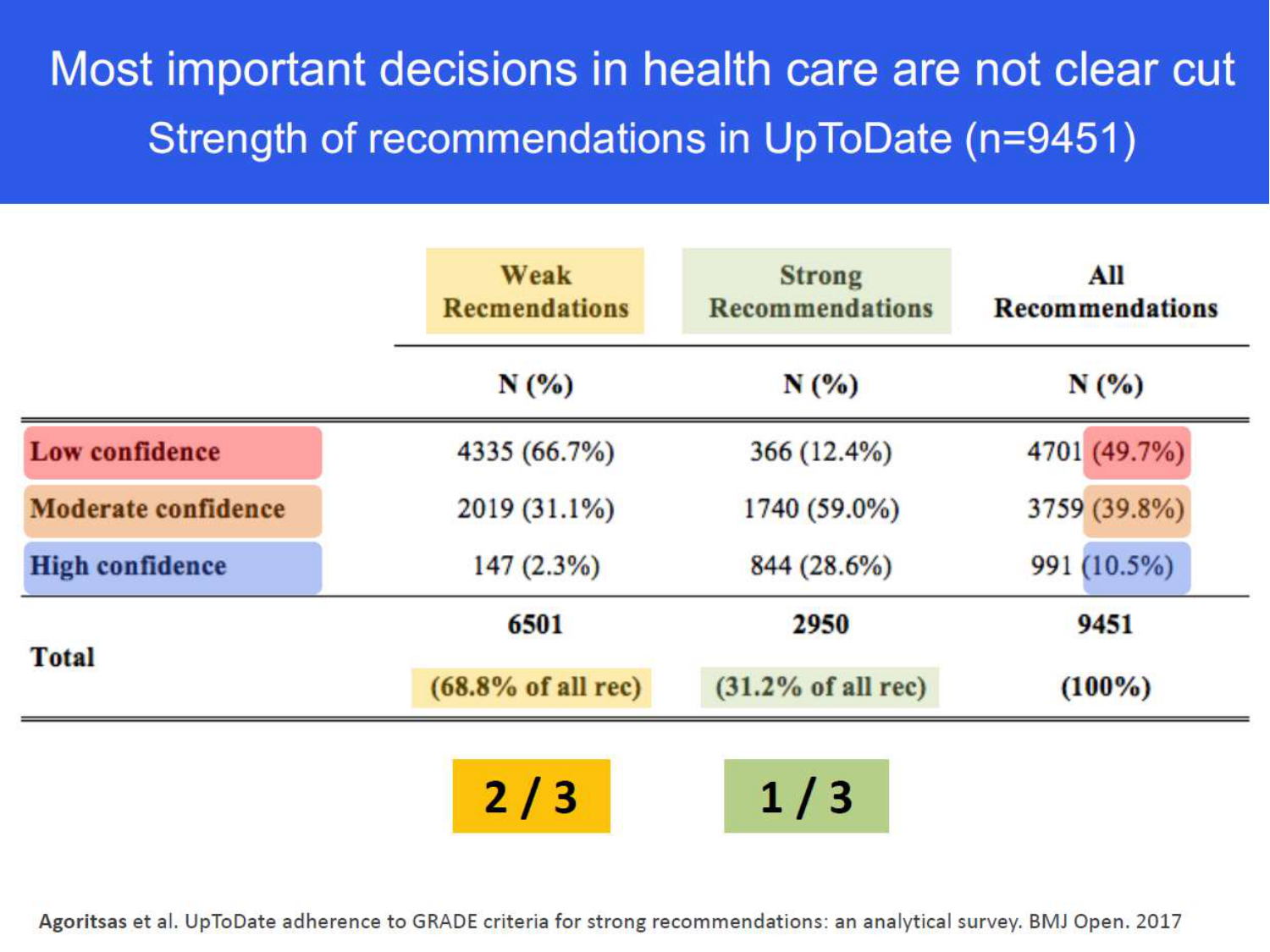 La décision médicale synthèse 2025 qcm avec réponses eh page 23