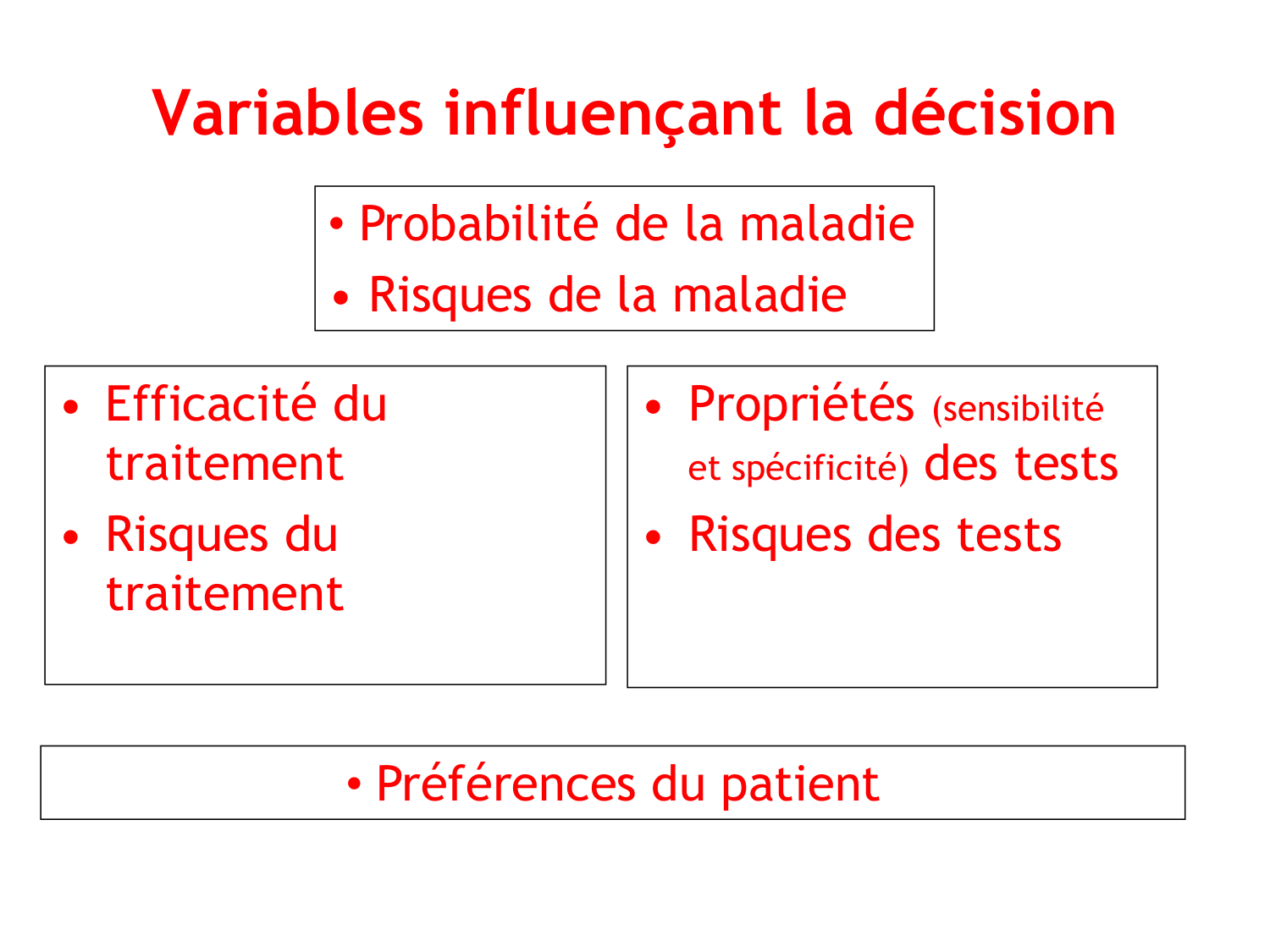 La décision médicale synthèse 2025 qcm avec réponses eh page 26