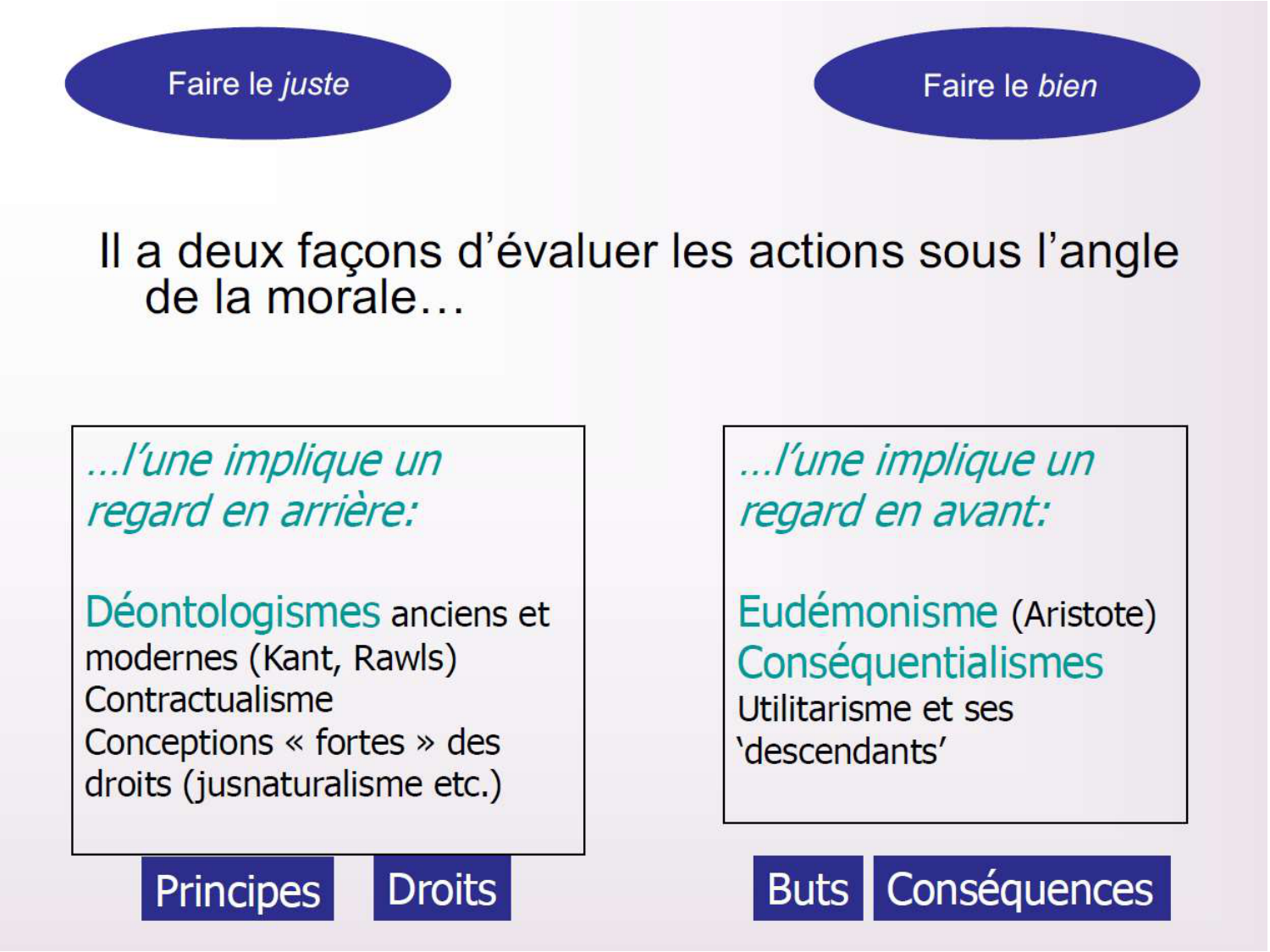 La décision médicale synthèse 2025 qcm avec réponses eh page 31