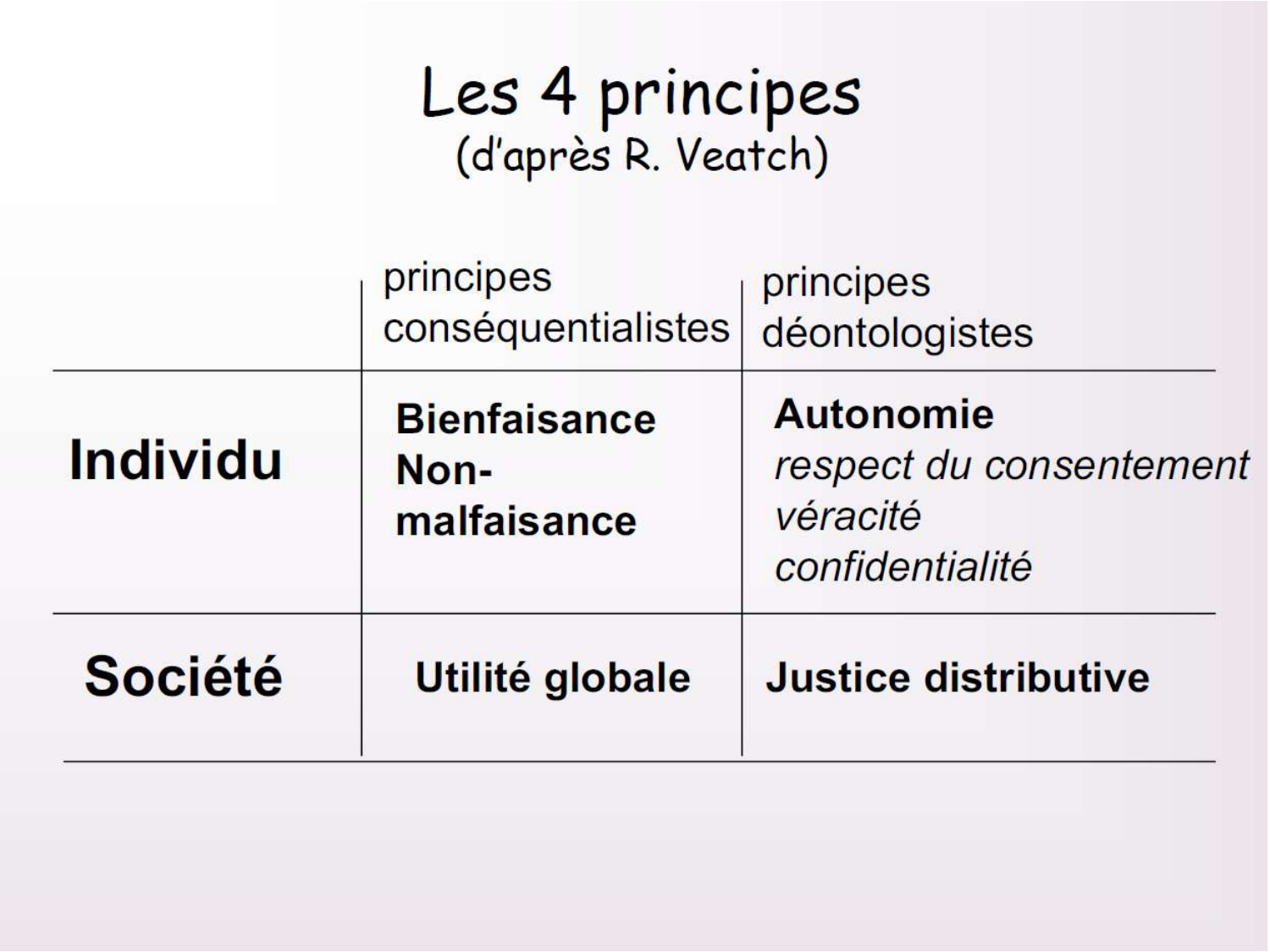 La décision médicale synthèse 2025 qcm avec réponses eh page 33