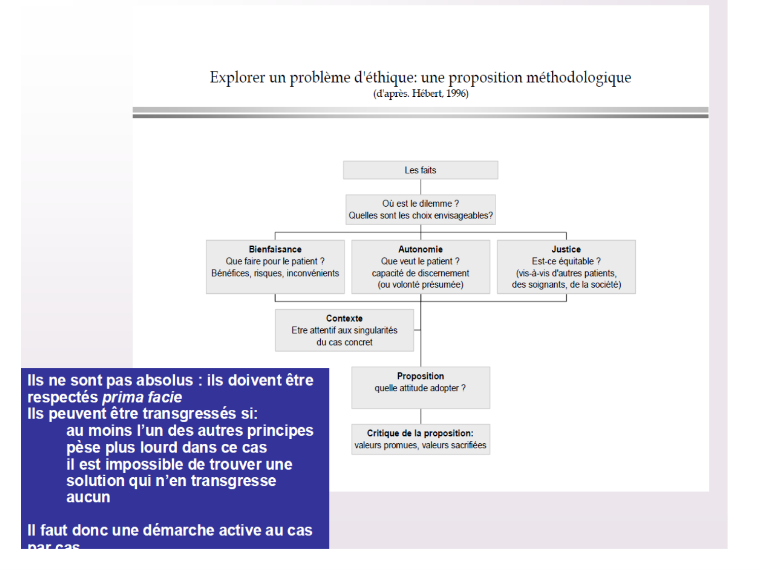 La décision médicale synthèse 2025 qcm avec réponses eh page 41