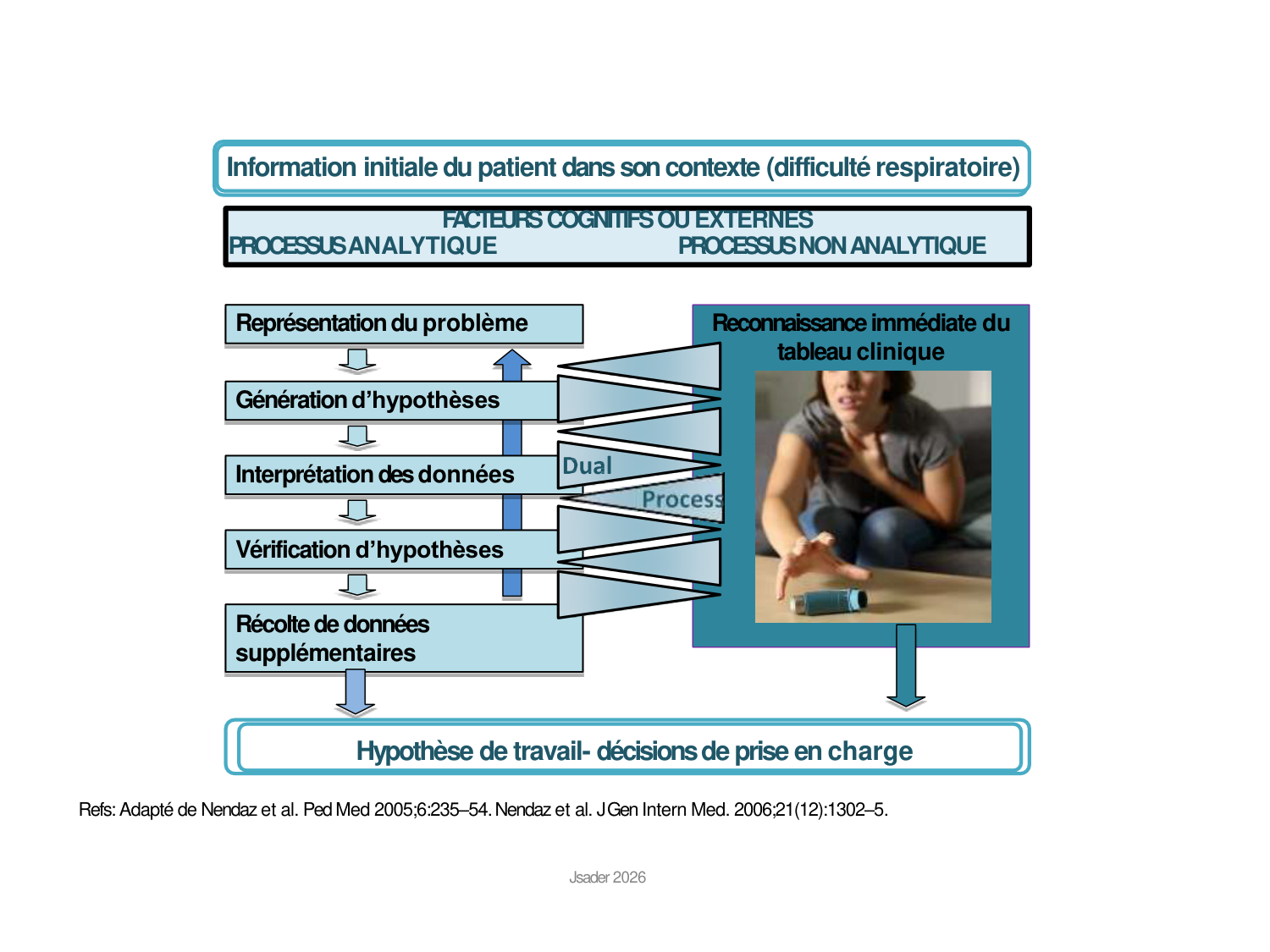 La décision médicale synthèse 2025 qcm avec réponses eh page 45