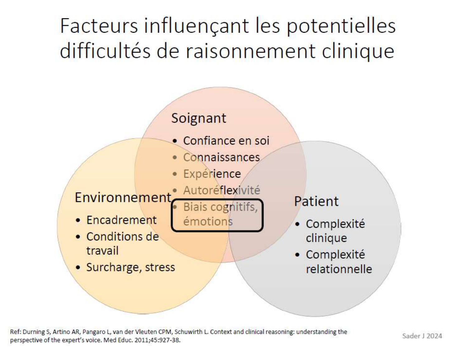 La décision médicale synthèse 2025 qcm avec réponses eh page 48