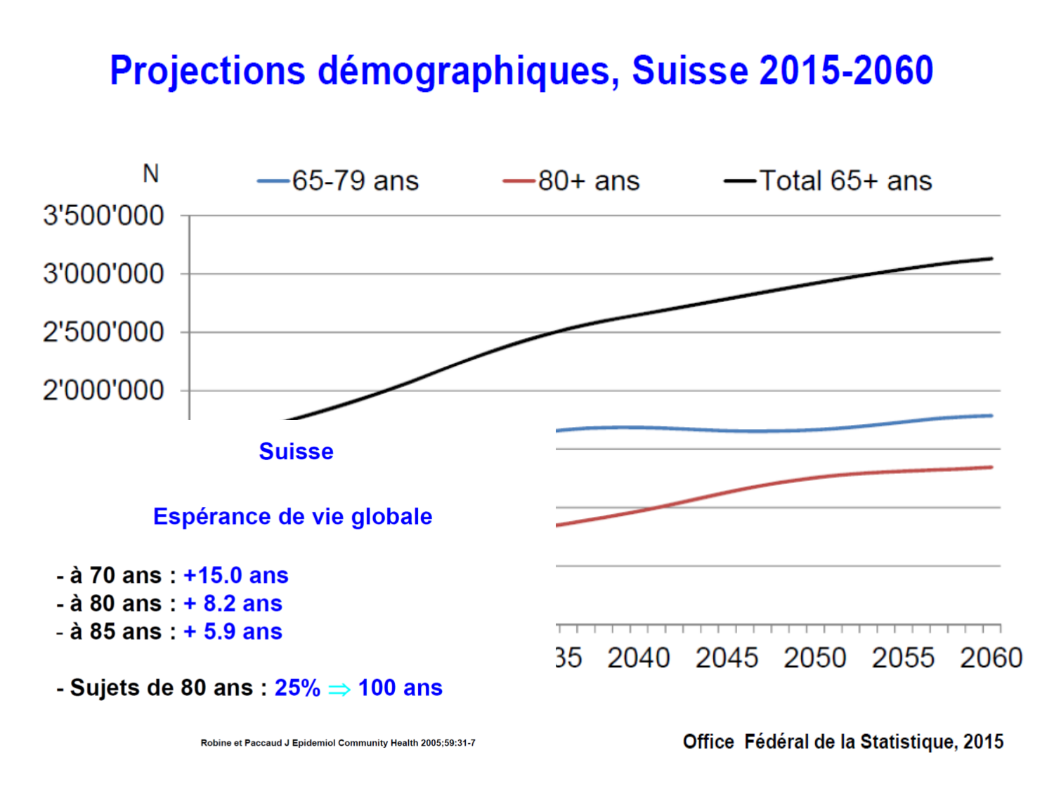 Luthy bilan agesVie 26AR page 48