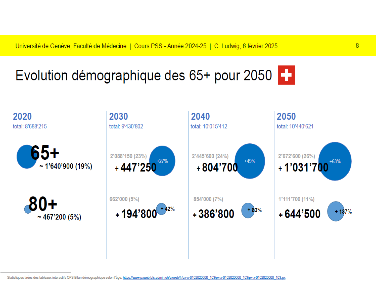 Luthy bilan agesVie 26AR page 58