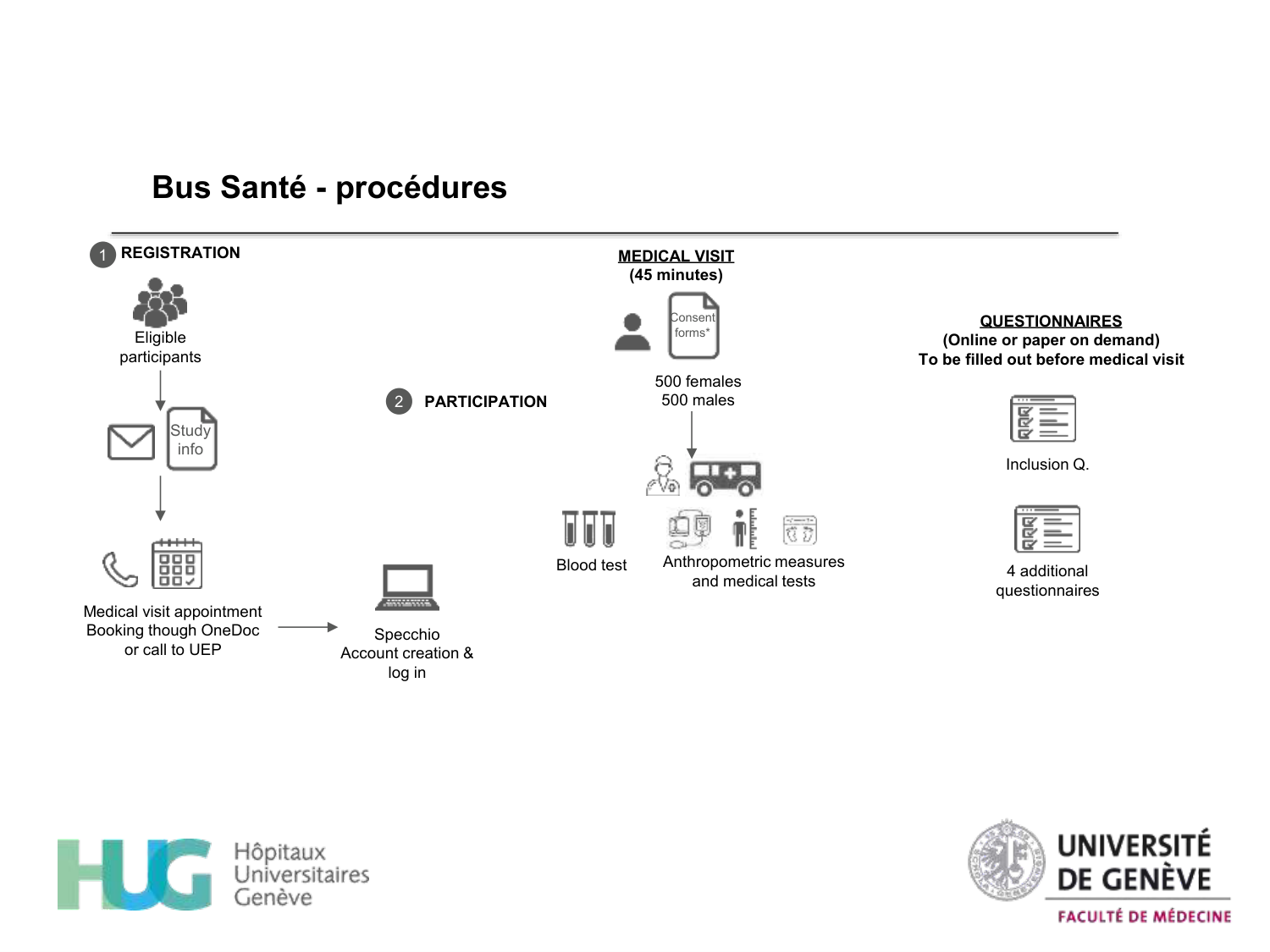 Neheme 2026.2.19 Cours PSS recours aux soins 2026 page 10