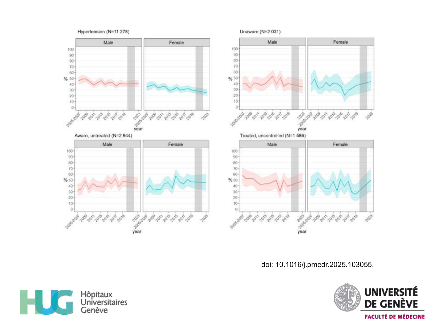 Neheme 2026.2.19 Cours PSS recours aux soins 2026 page 13