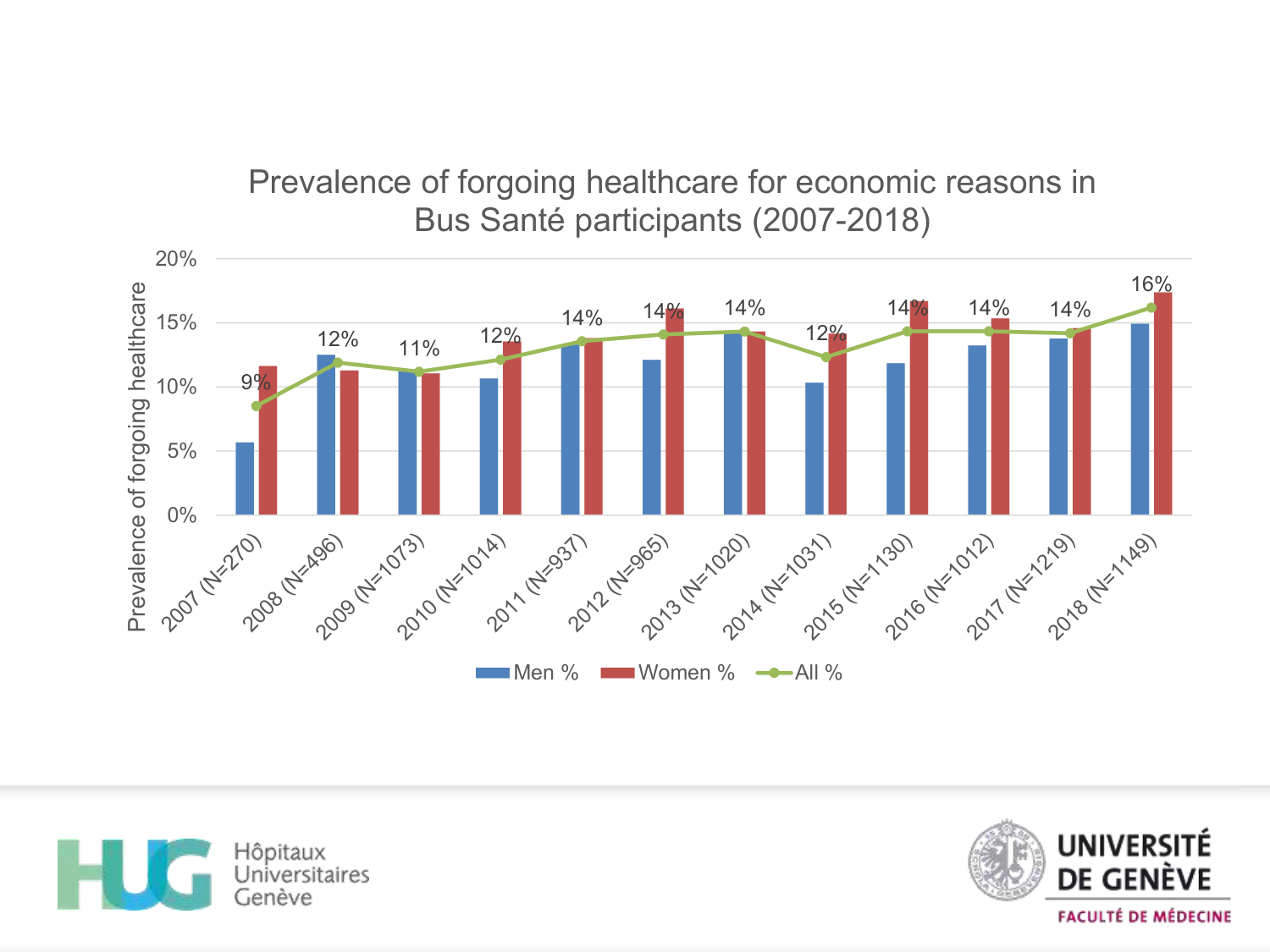 Neheme 2026.2.19 Cours PSS recours aux soins 2026 page 17