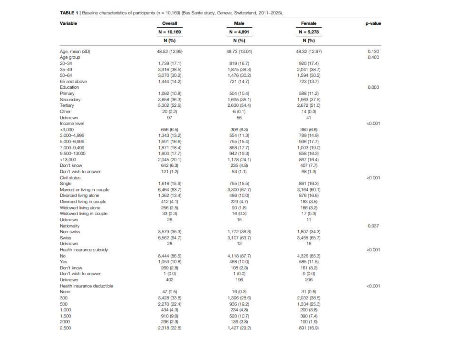Neheme 2026.2.19 Cours PSS recours aux soins 2026 page 22