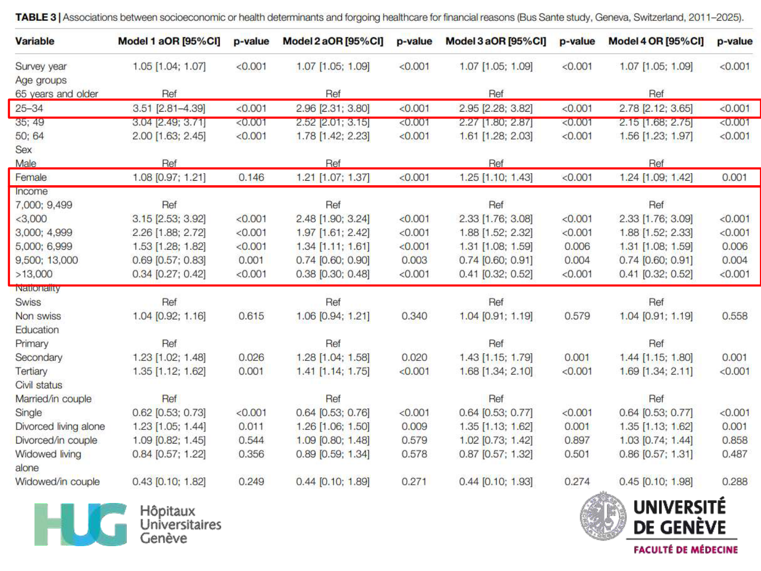 Neheme 2026.2.19 Cours PSS recours aux soins 2026 page 23