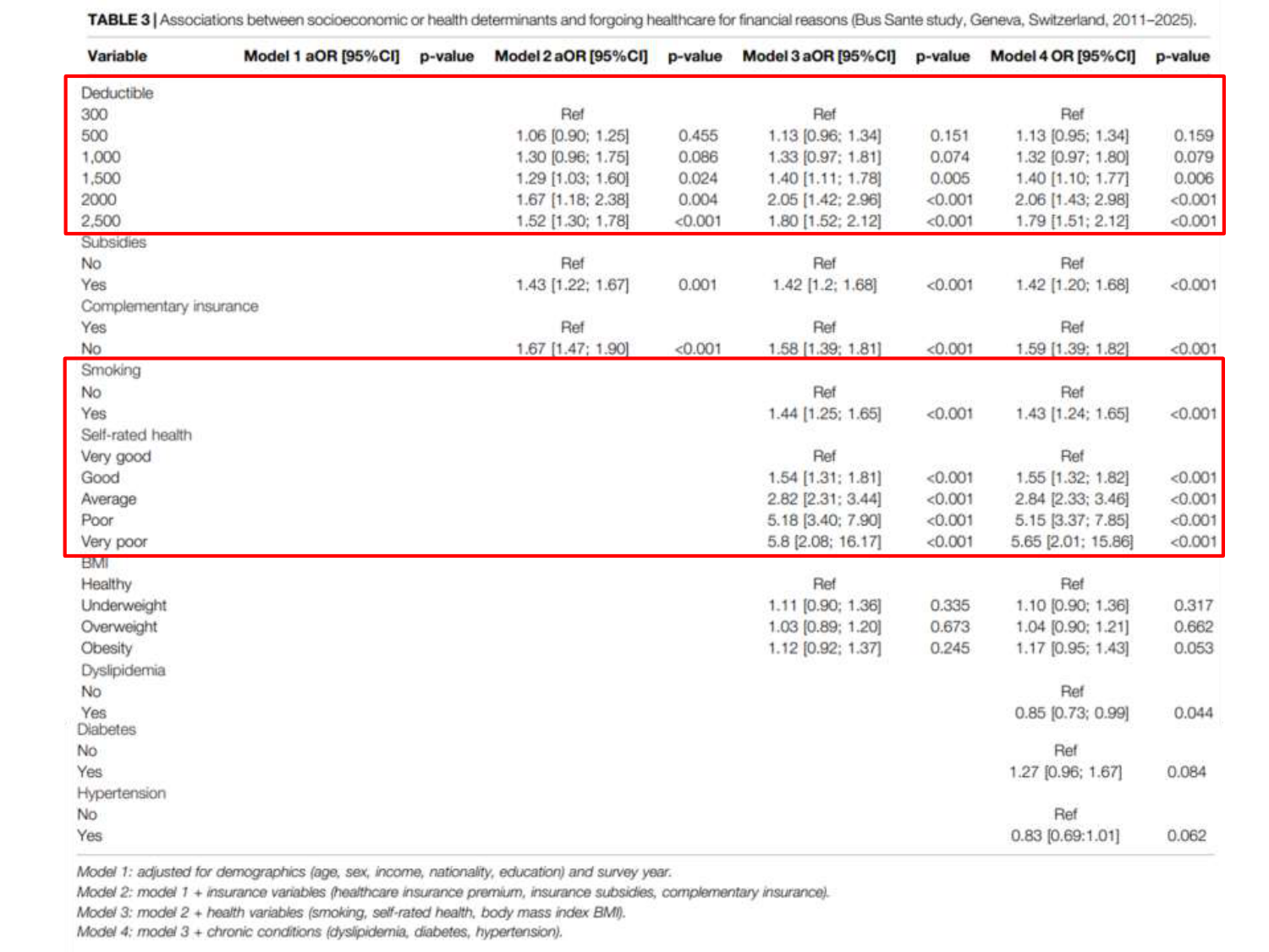 Neheme 2026.2.19 Cours PSS recours aux soins 2026 page 24