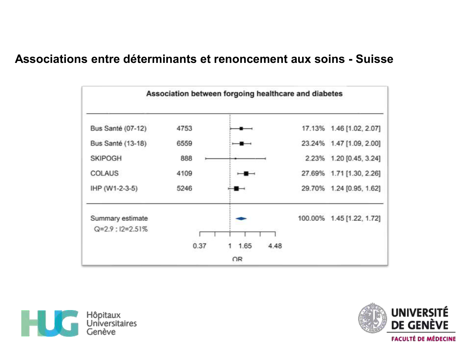 Neheme 2026.2.19 Cours PSS recours aux soins 2026 page 28