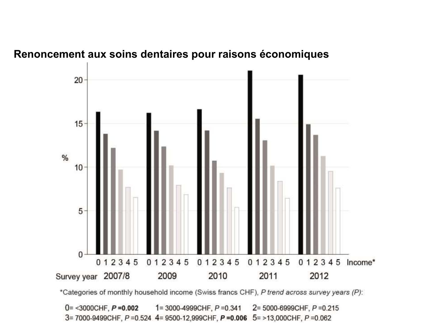 Neheme 2026.2.19 Cours PSS recours aux soins 2026 page 31