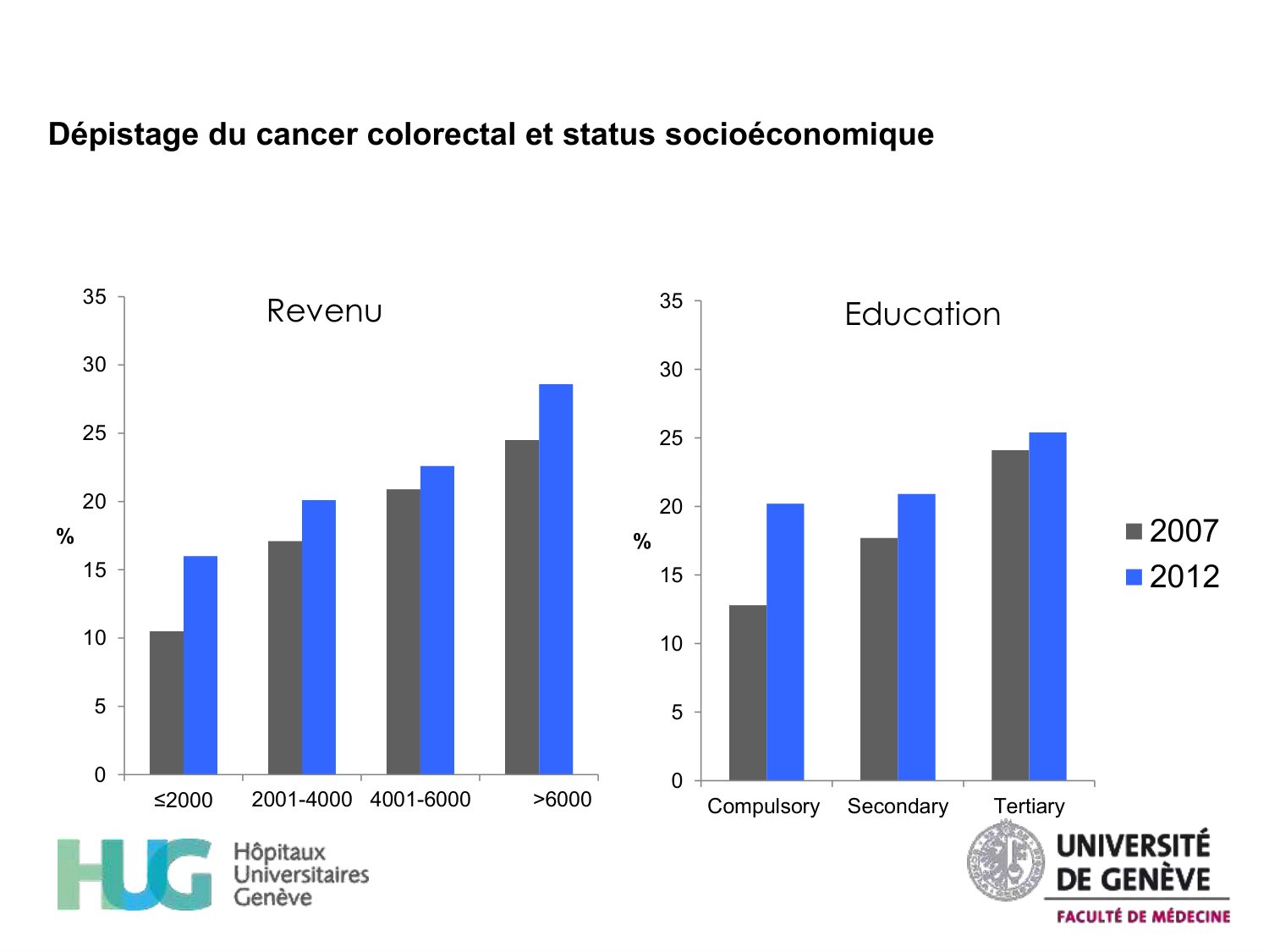 Neheme 2026.2.19 Cours PSS recours aux soins 2026 page 35