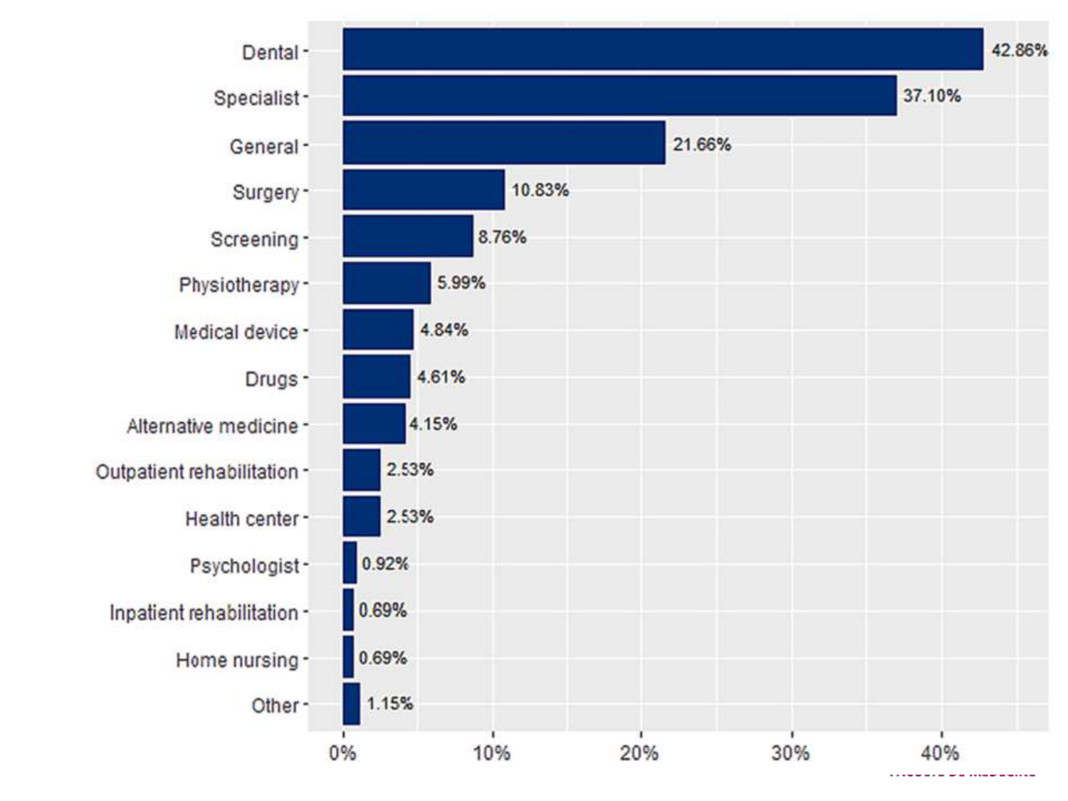 Neheme 2026.2.19 Cours PSS recours aux soins 2026 page 37