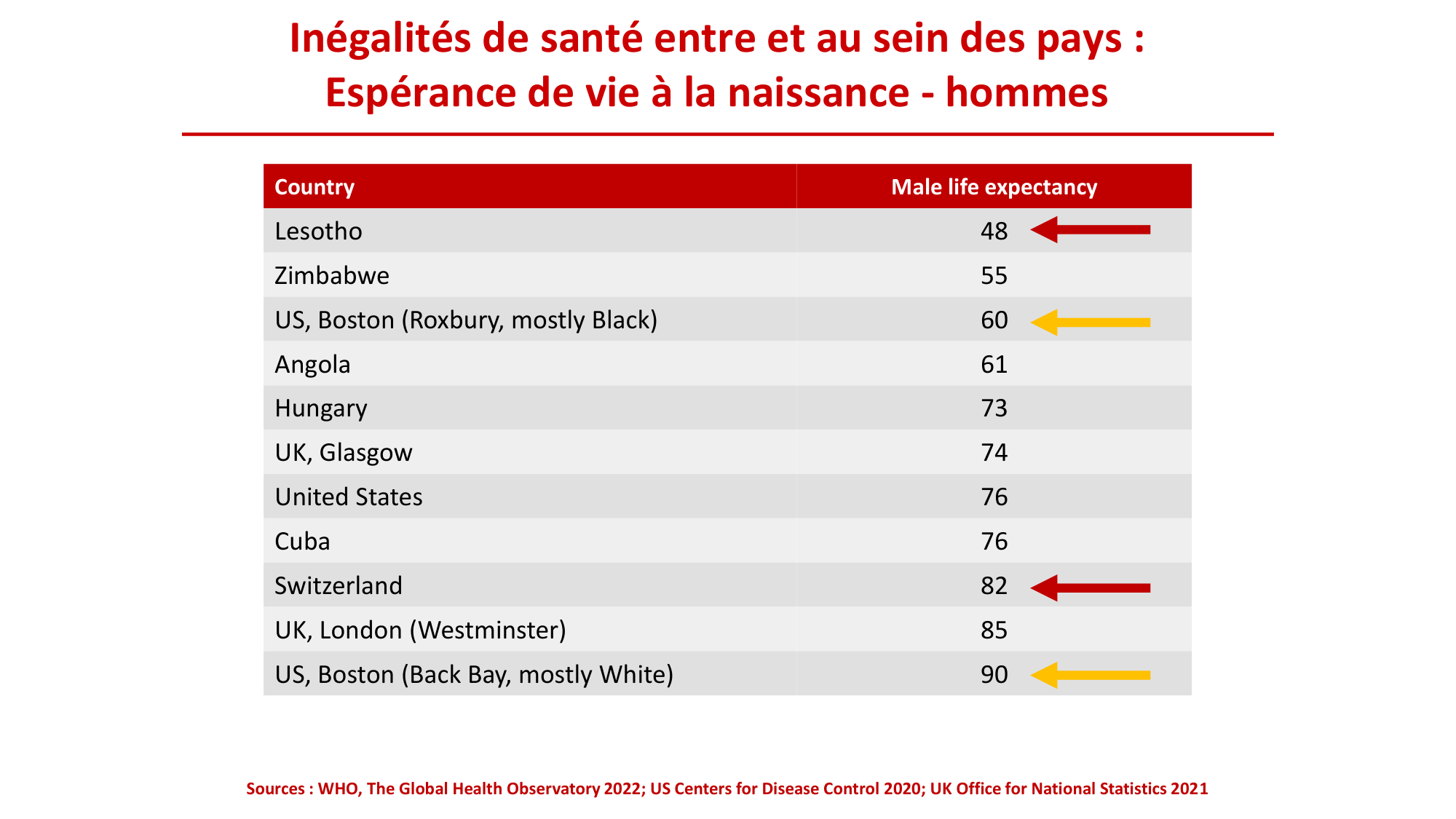 Nehme 2026.2.18 PSS inégalités 2026 page 4