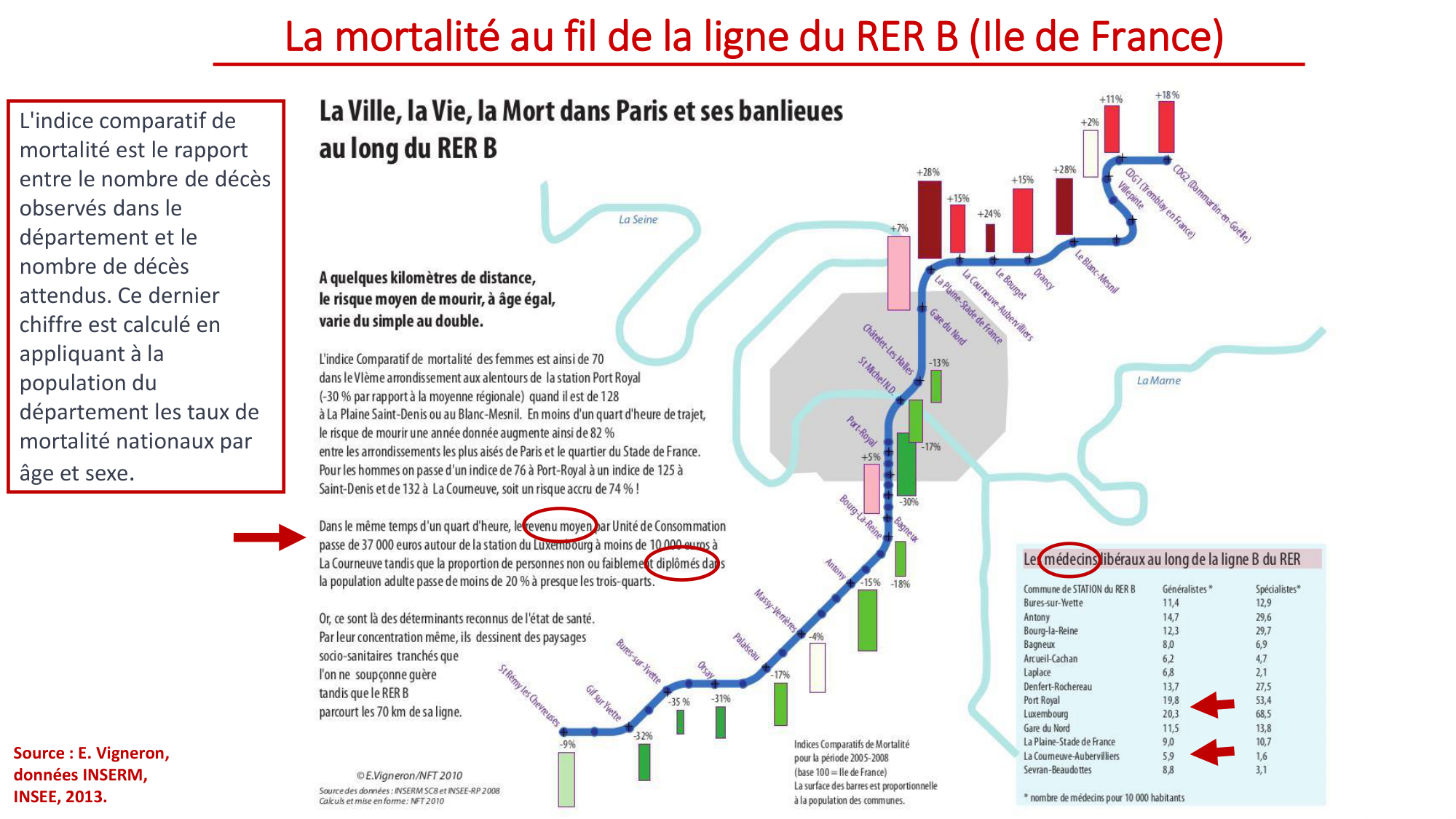 Nehme 2026.2.18 PSS inégalités 2026 page 7