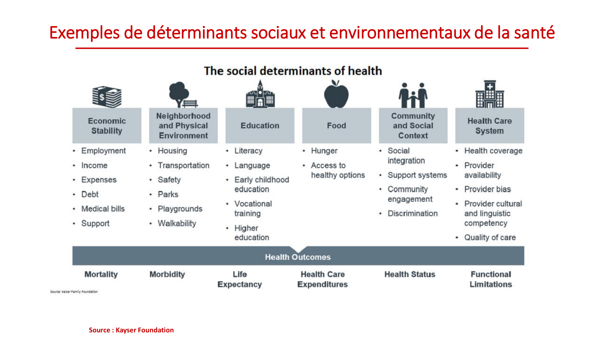 Nehme 2026.2.18 PSS inégalités 2026 page 10