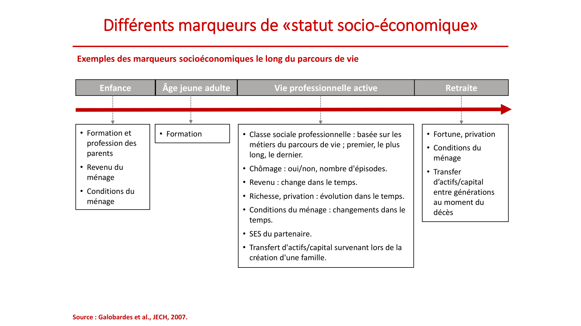 Nehme 2026.2.18 PSS inégalités 2026 page 11
