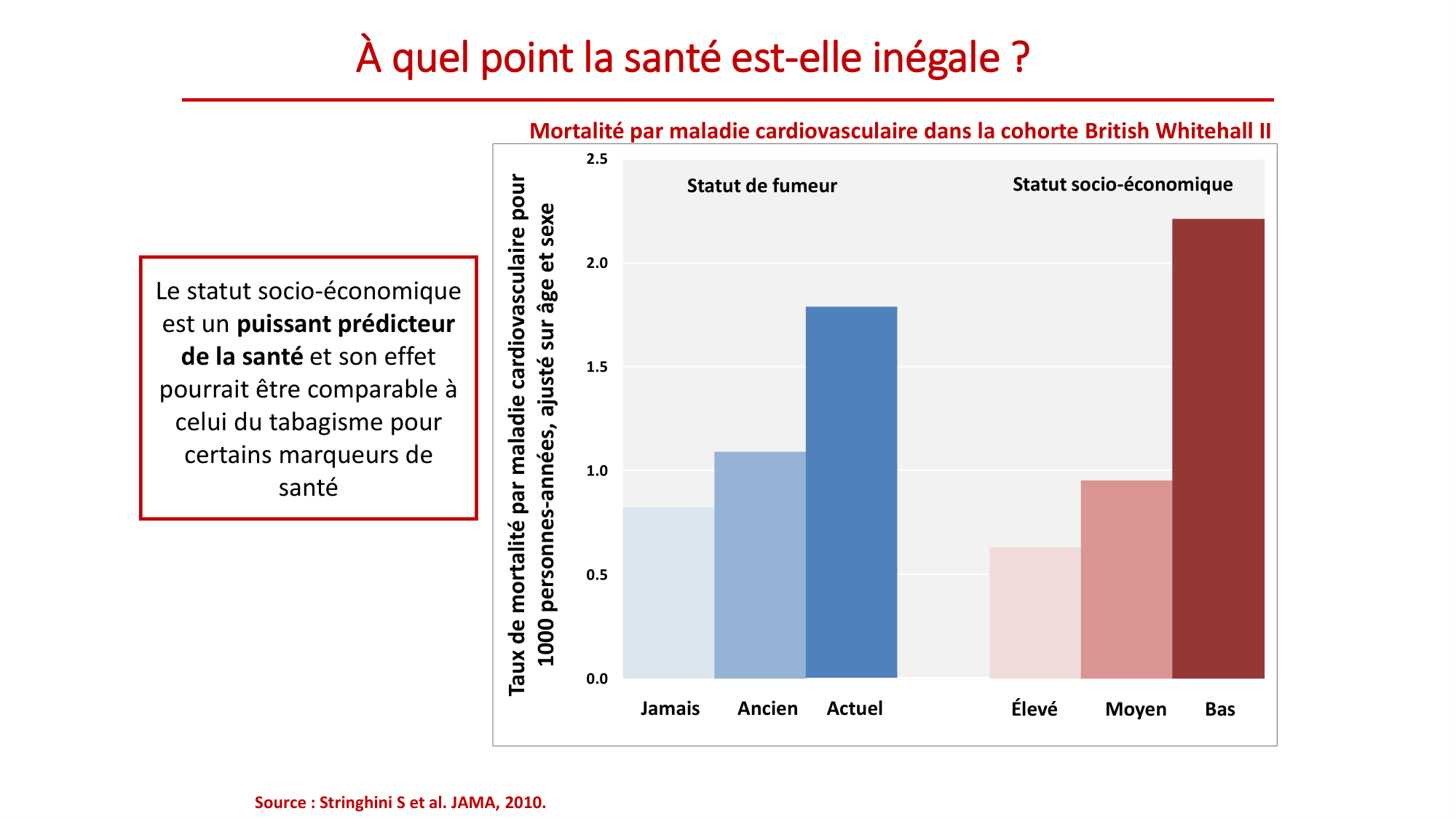 Nehme 2026.2.18 PSS inégalités 2026 page 12