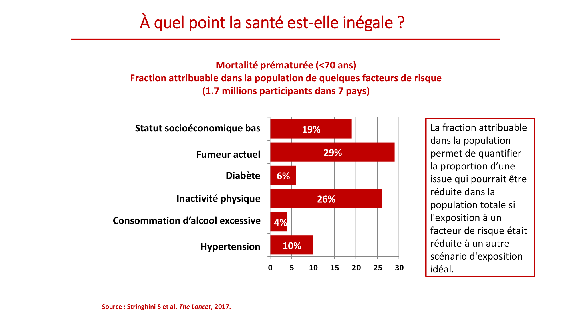 Nehme 2026.2.18 PSS inégalités 2026 page 13