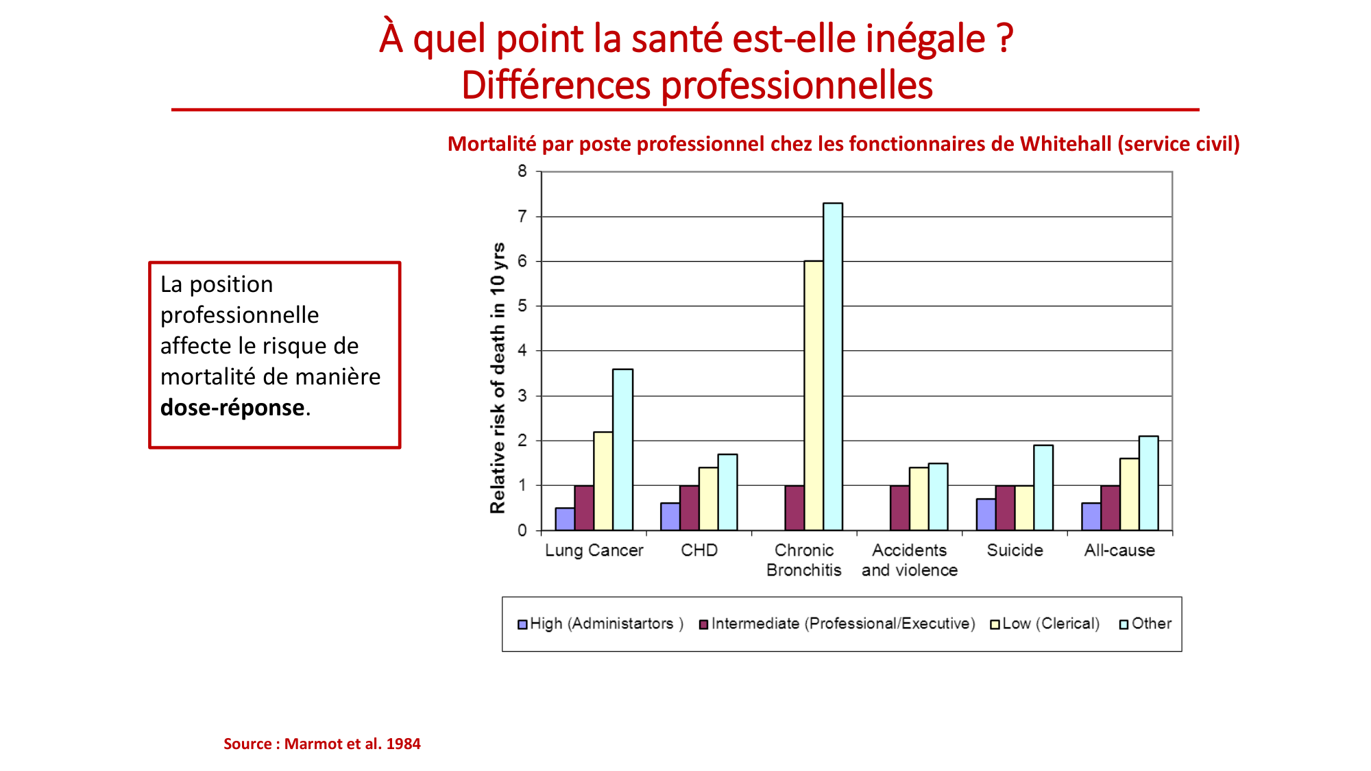 Nehme 2026.2.18 PSS inégalités 2026 page 14