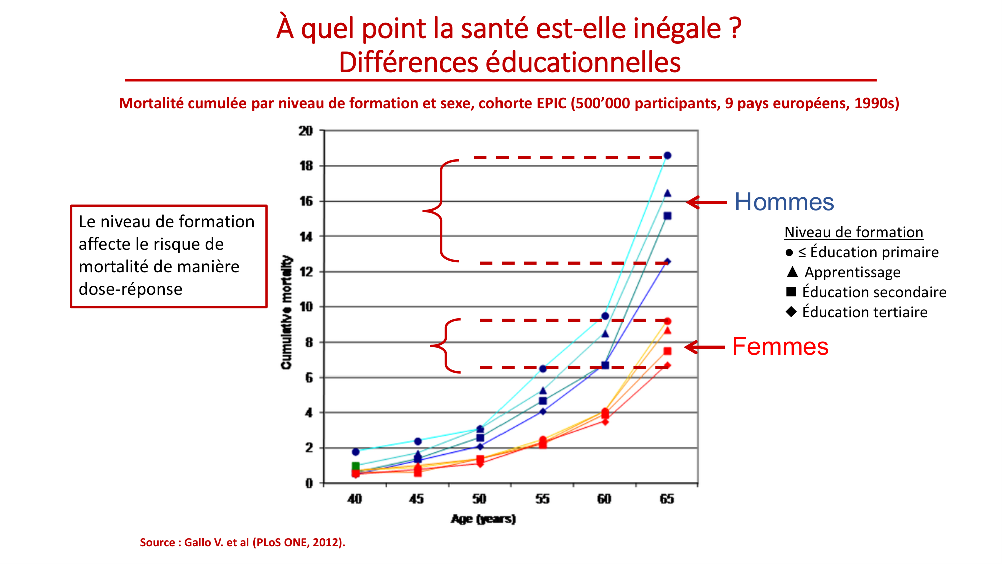 Nehme 2026.2.18 PSS inégalités 2026 page 15