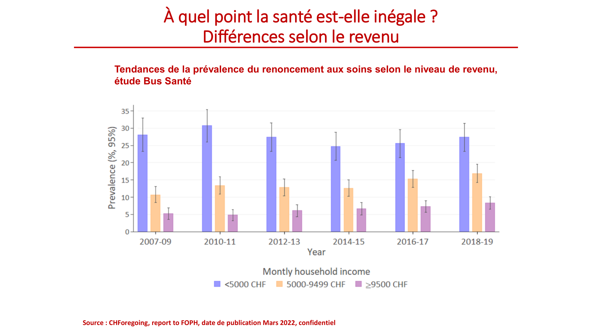 Nehme 2026.2.18 PSS inégalités 2026 page 16