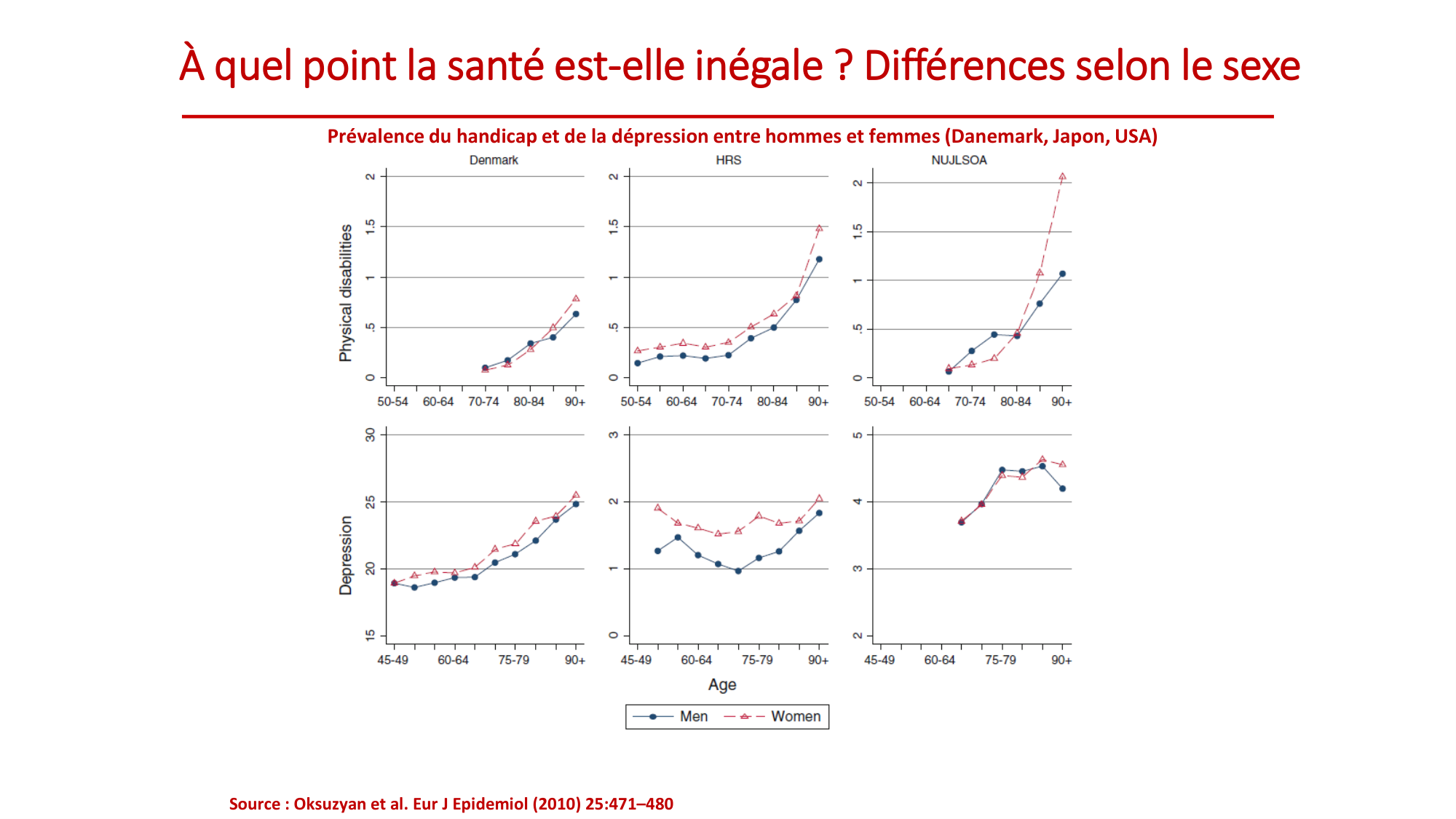 Nehme 2026.2.18 PSS inégalités 2026 page 19