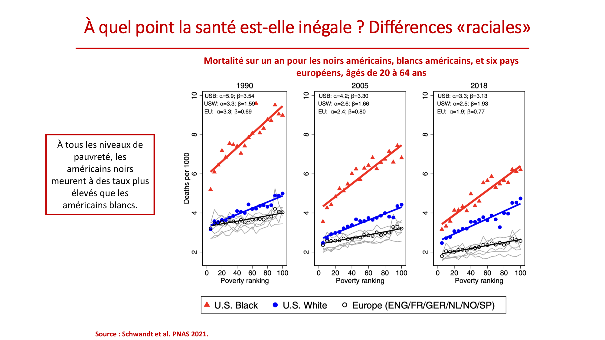 Nehme 2026.2.18 PSS inégalités 2026 page 21
